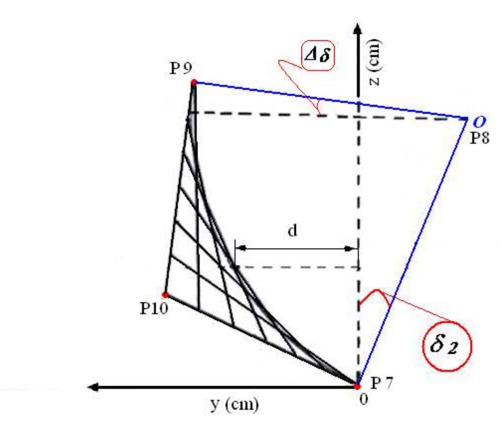 Figure 3 - from Computer aided design of moldboard plough