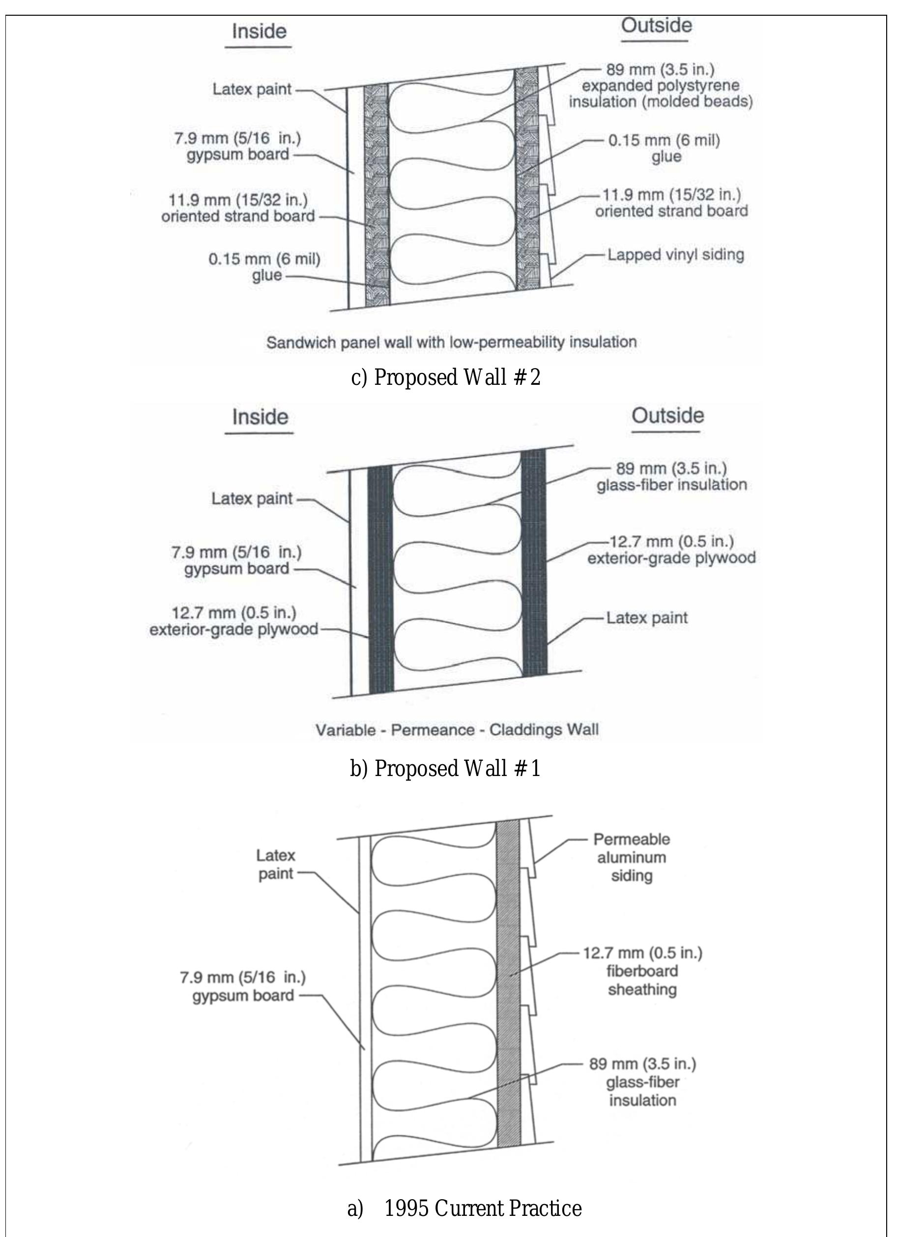 (PDF) Building Envelope