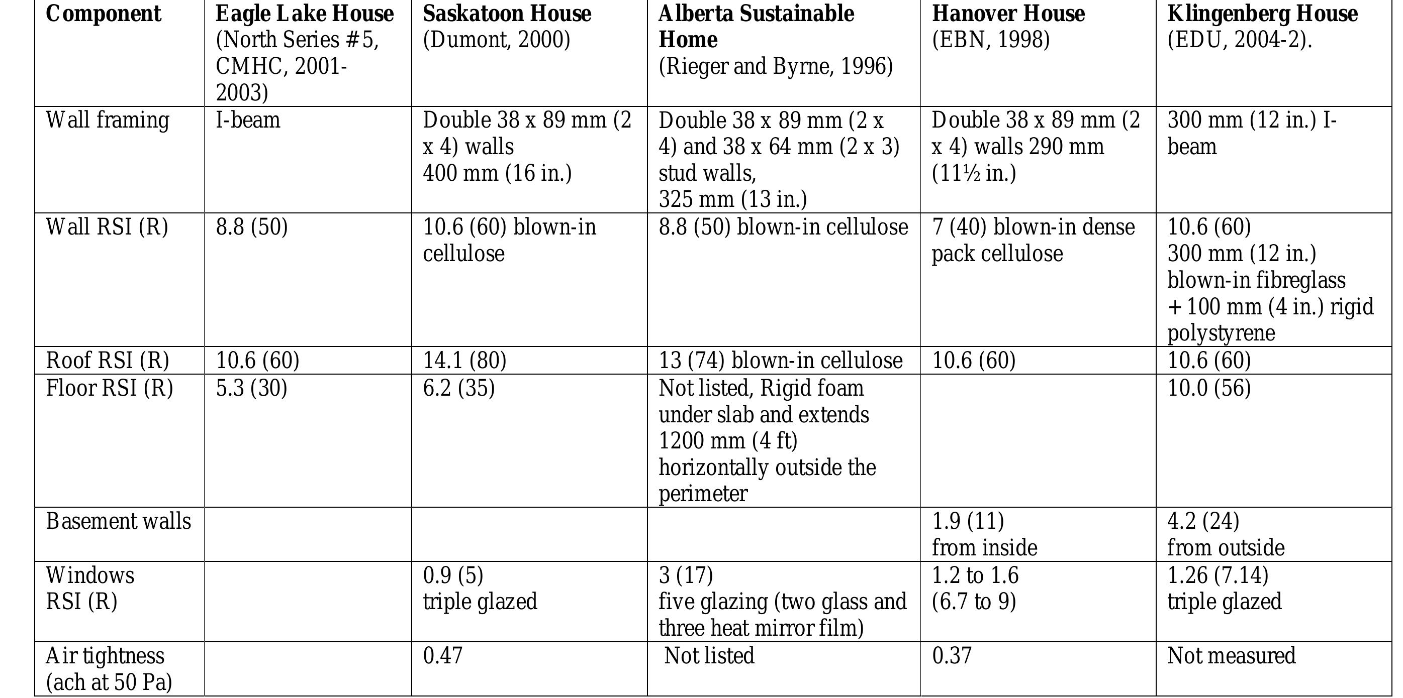 (PDF) Building Envelope