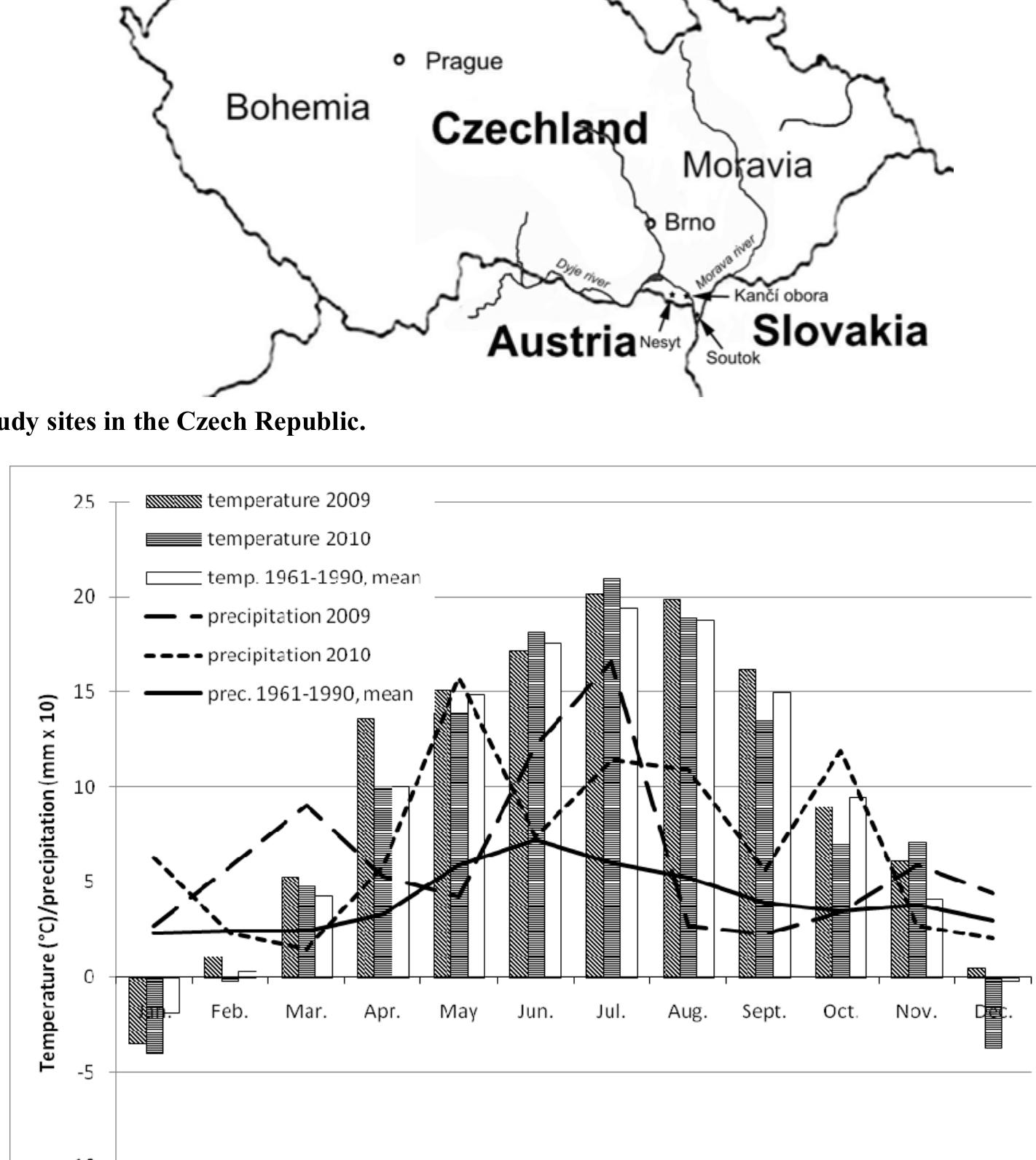 PDF) The Allelochemicals Effect of Zygophyllum album on Control of