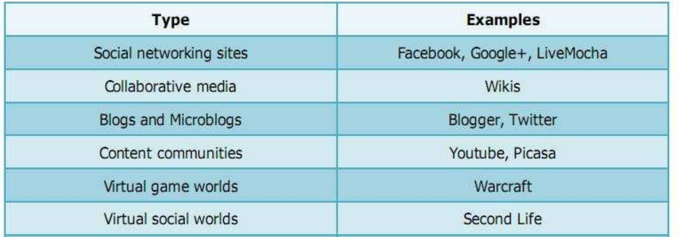 Web Based Media Examples (PDF) Teaching English through New Digital Media Topic/Sub-theme ...