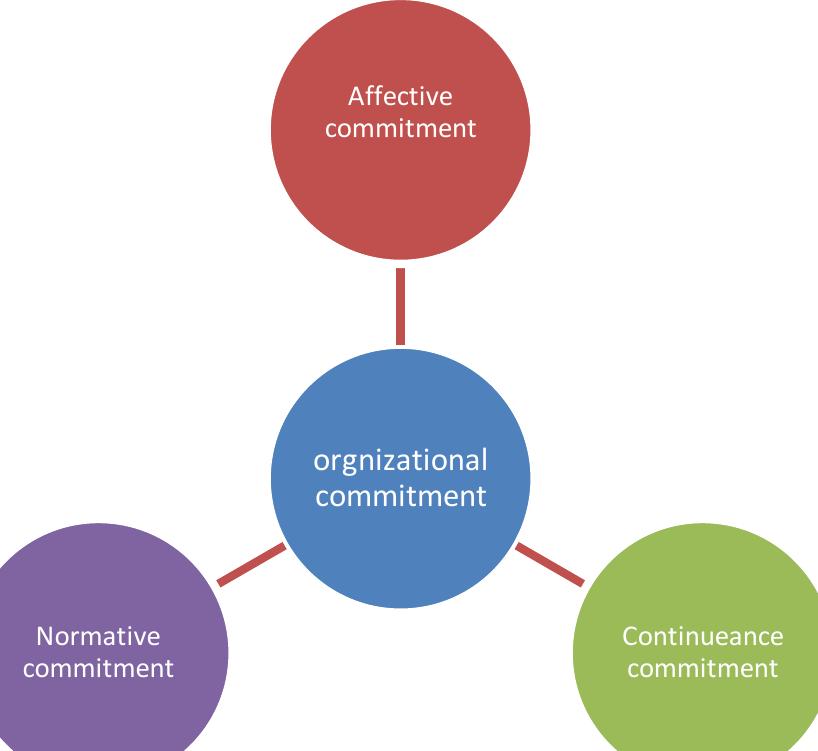 (PDF) An Empirical Study on Effect of Transformational Leadership On ...