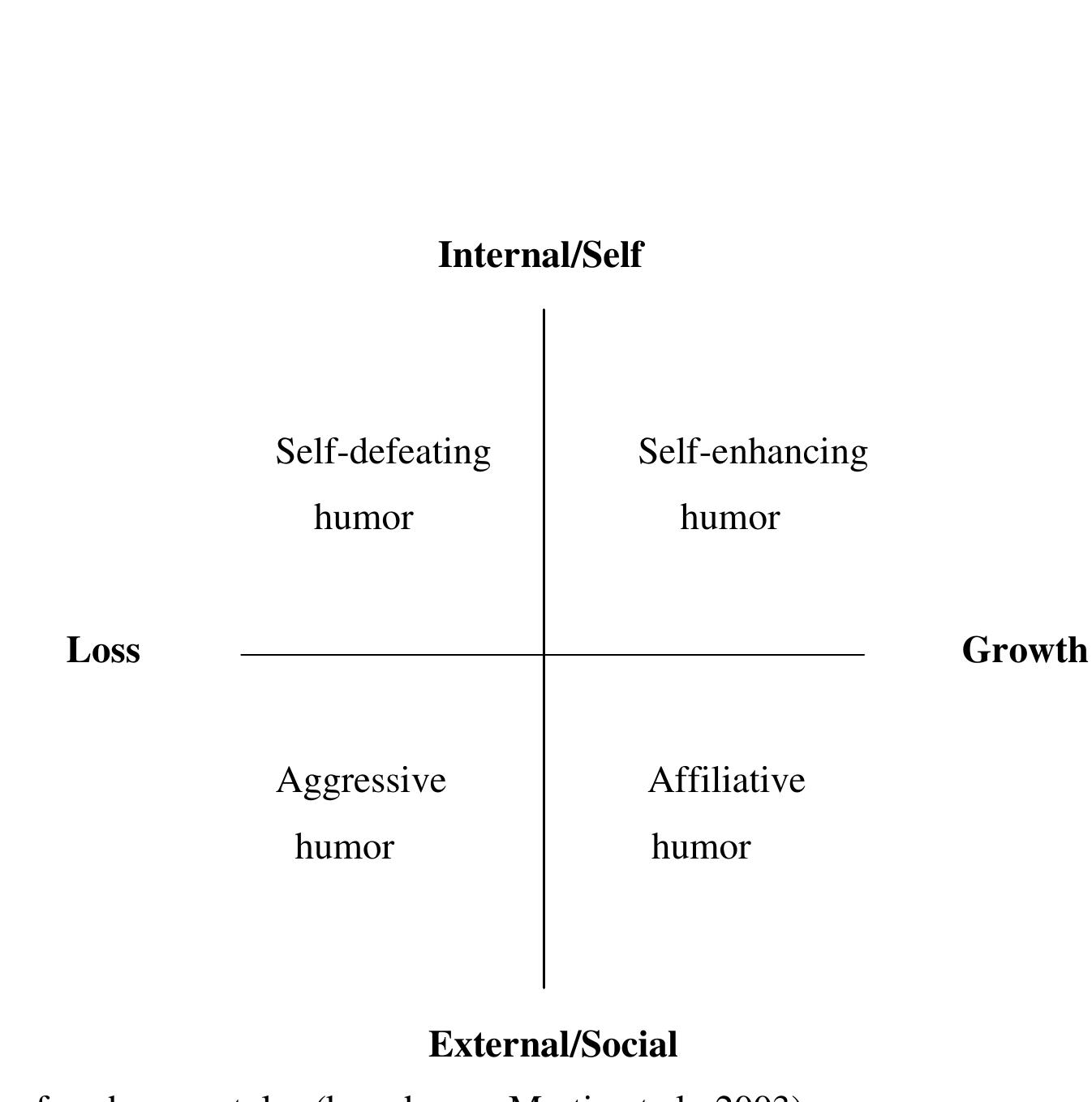 Systemic Humor Figure 2 - from Humor as a Human Resource Tool in