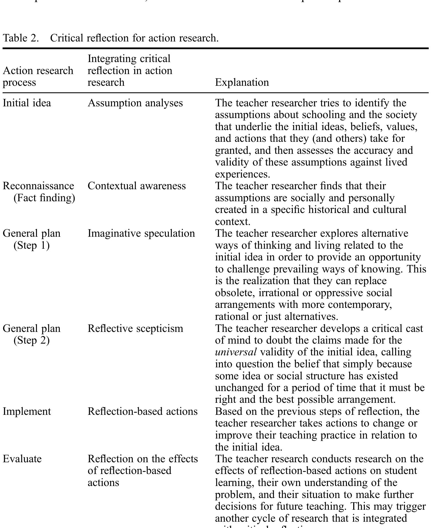 (PDF) Critical reflection as a framework for transformative learning in ...