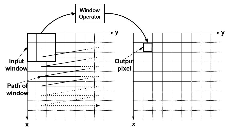 (PDF) Implementing Image Processing Algorithms on FPGAs