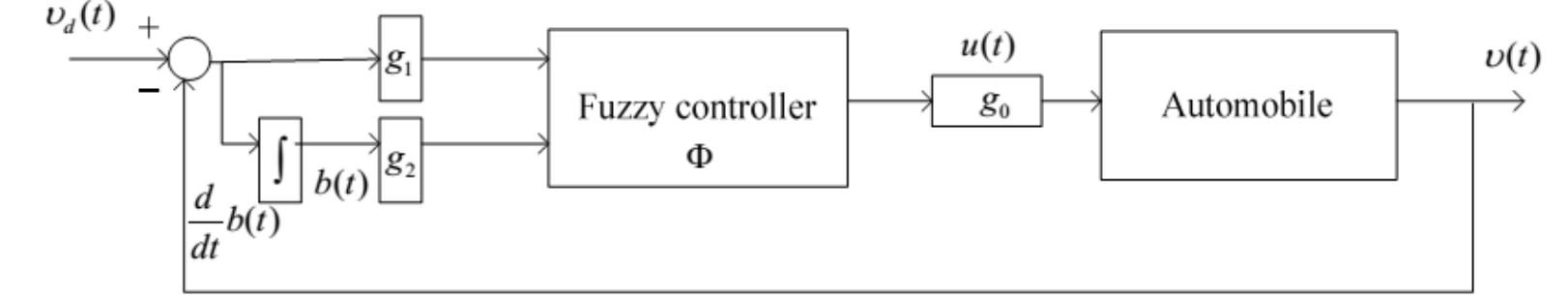 (PDF) Cruise control system design using fuzzy logic (step by step help ...