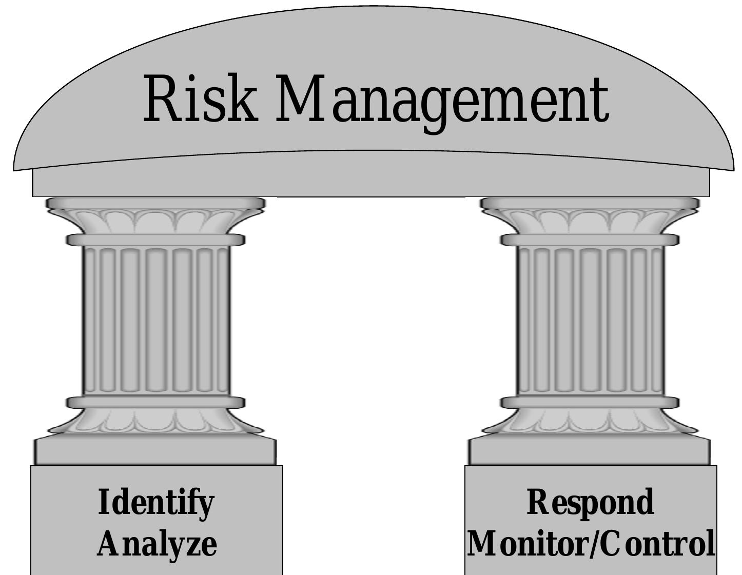 Figure 4 - Project Risk Management Guidance for WSDOT