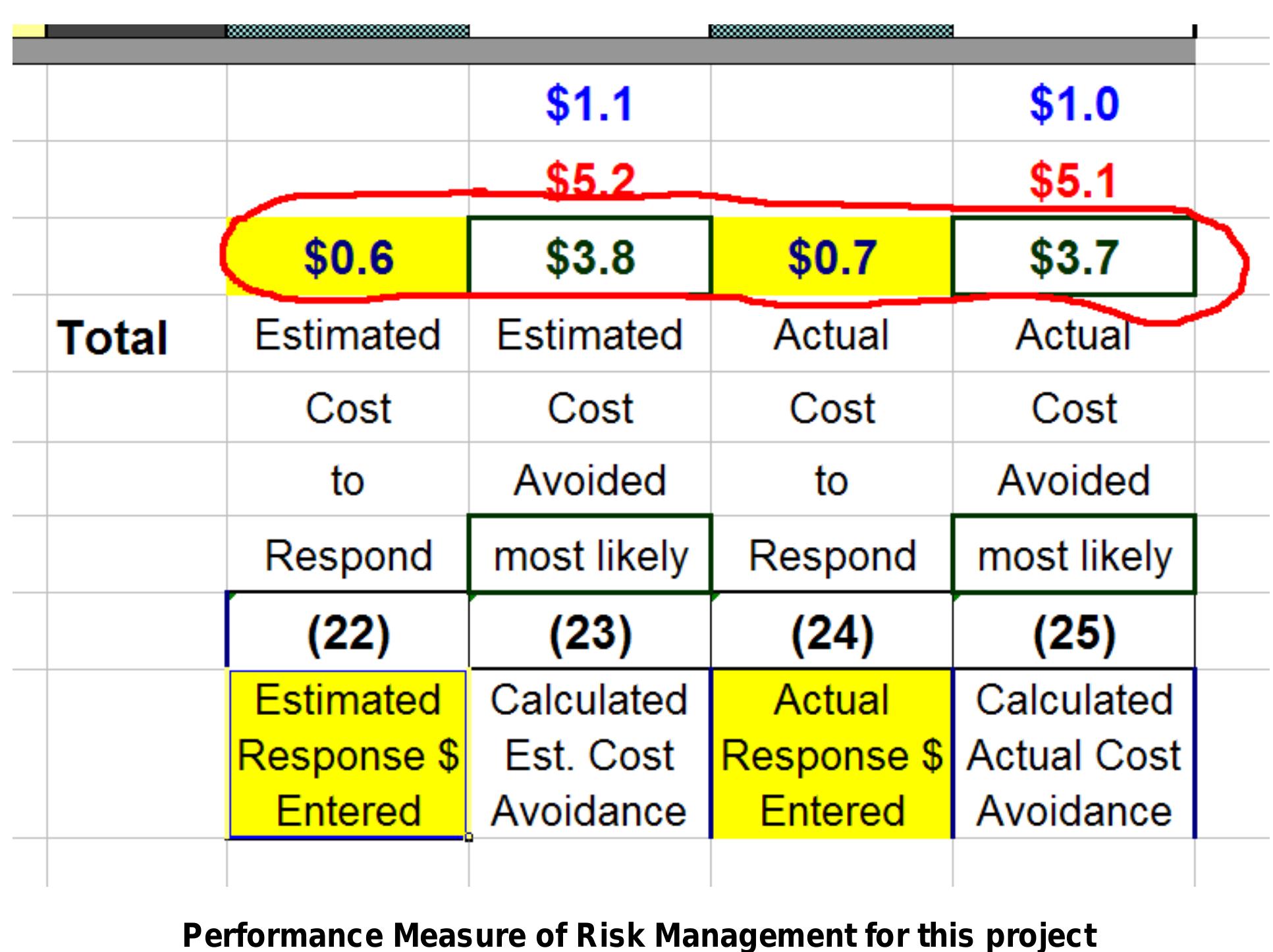 Figure 20 - Project Risk Management Guidance for WSDOT
