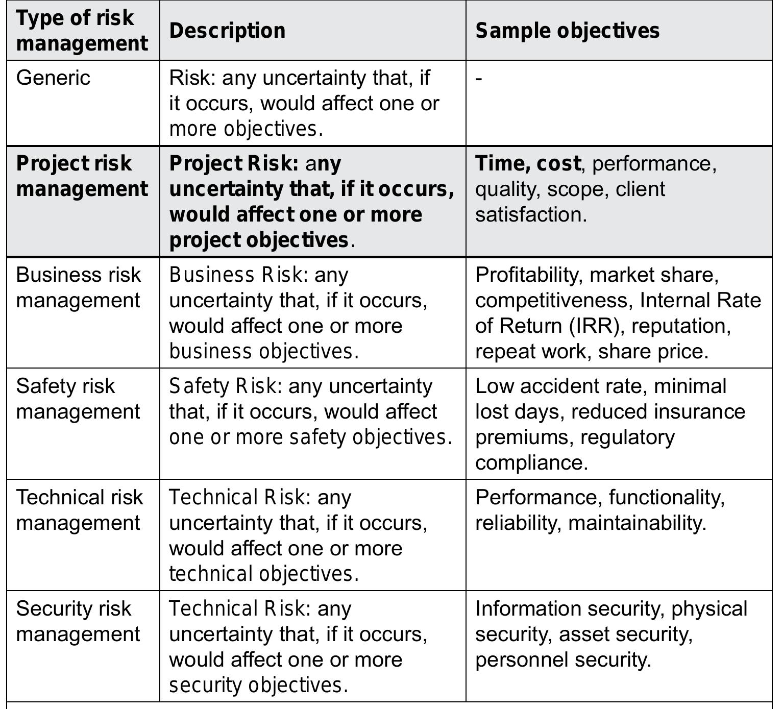 Table 1 - Project Risk Management Guidance for WSDOT