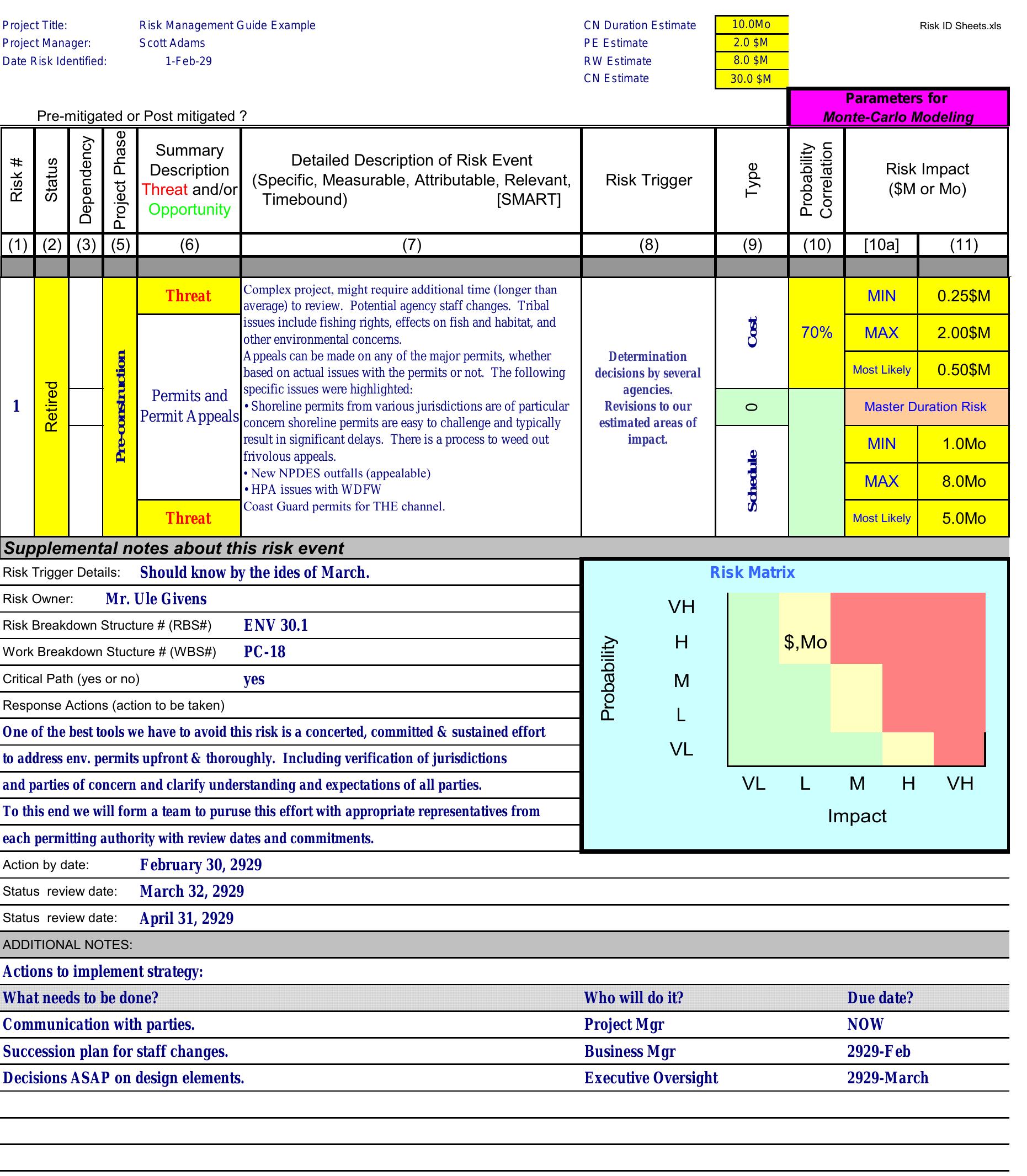 Table 1 - Project Risk Management Guidance for WSDOT