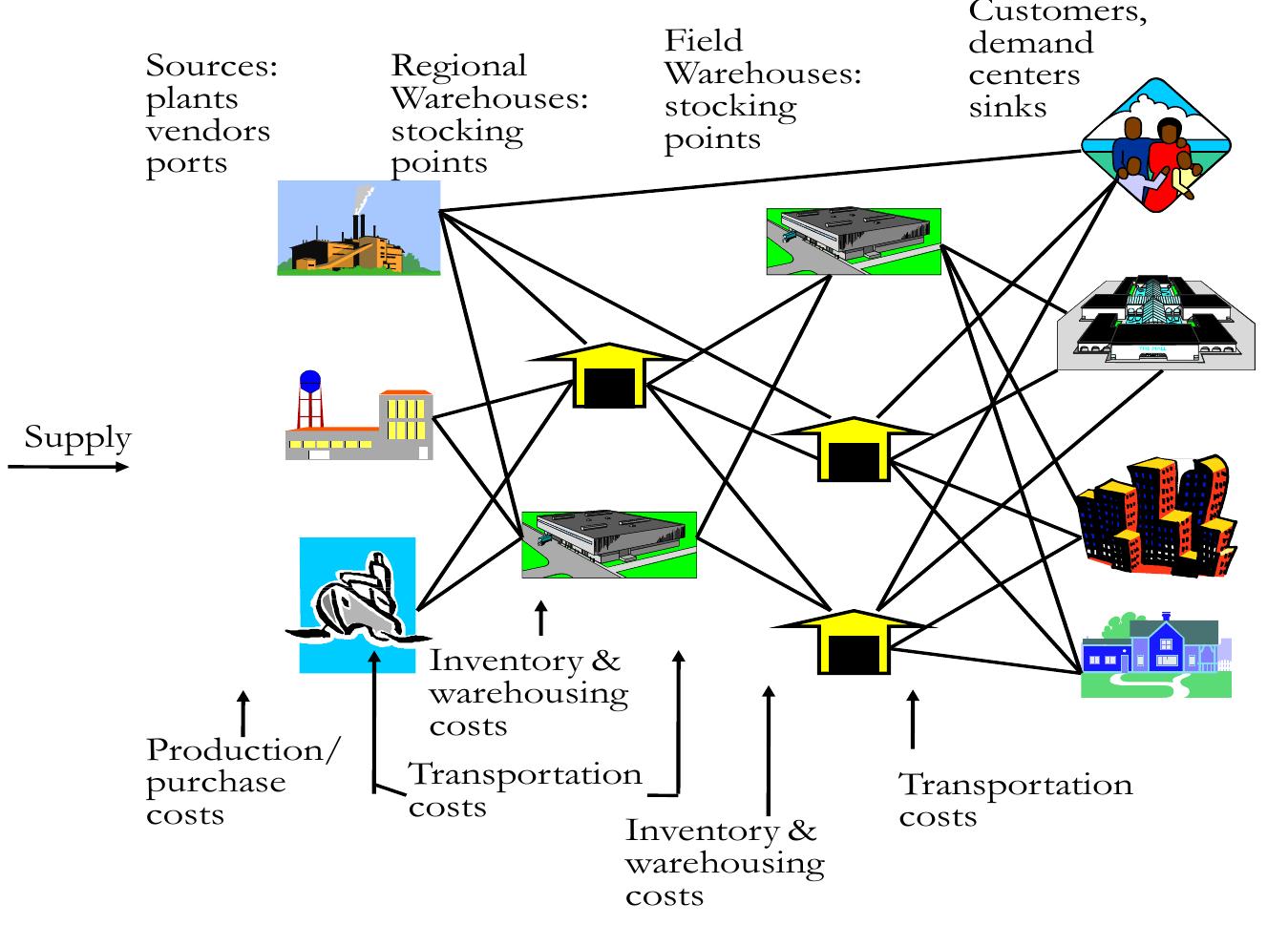 (PDF) Mathematical Modelling In Transportation Sciences