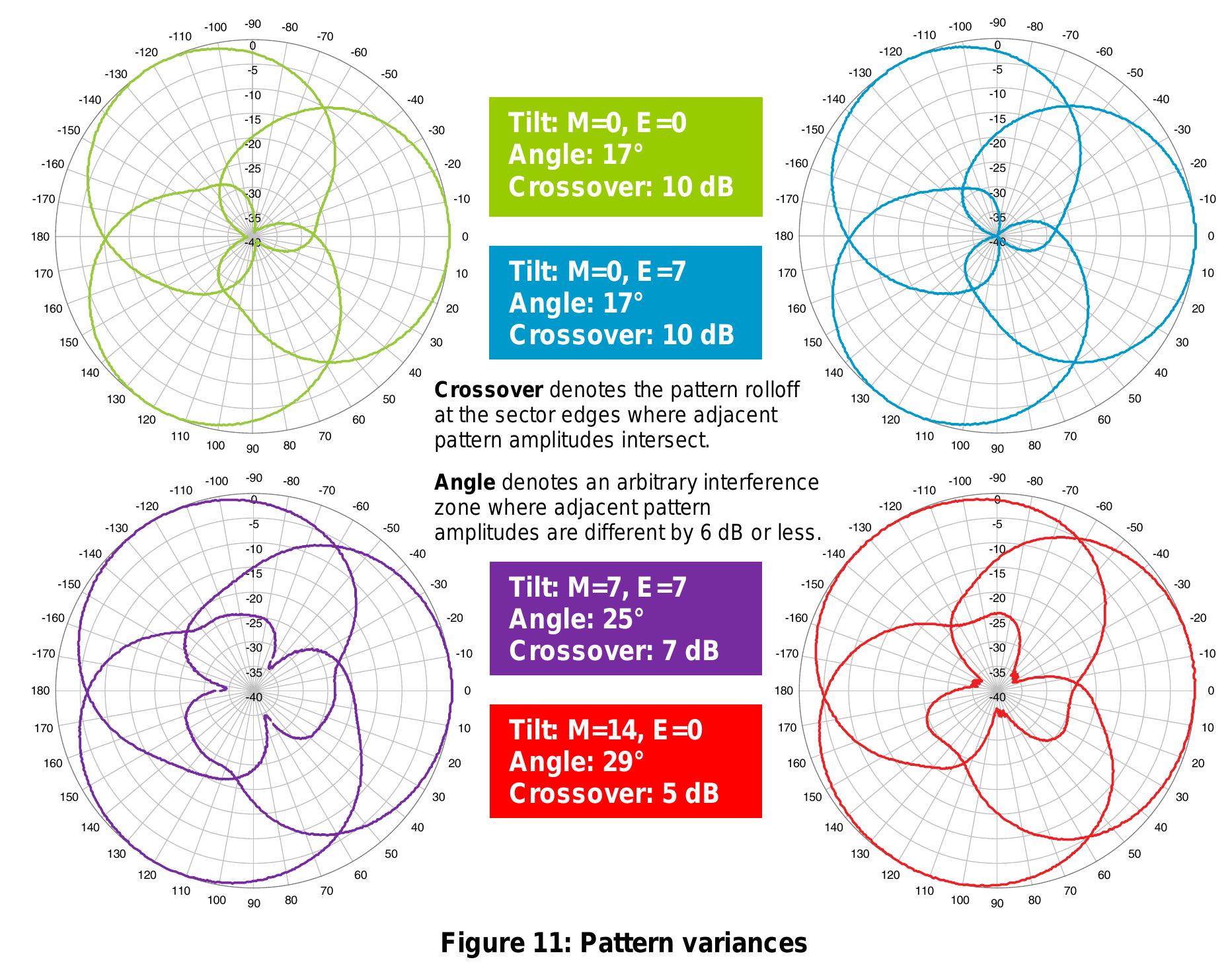 The patterns shown in figure 11 are examples of various
