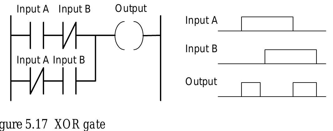 Figure 81 - from Programmable Logic Controllers