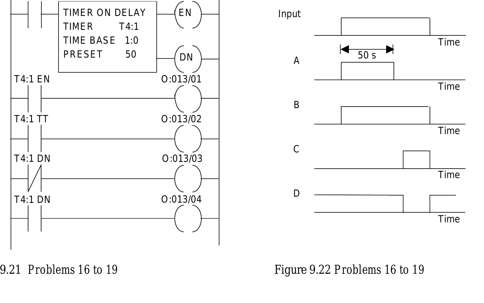 Figure 165 - Programmable Logic Controllers