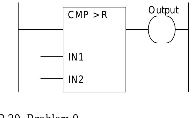 Figure 202 - Programmable Logic Controllers