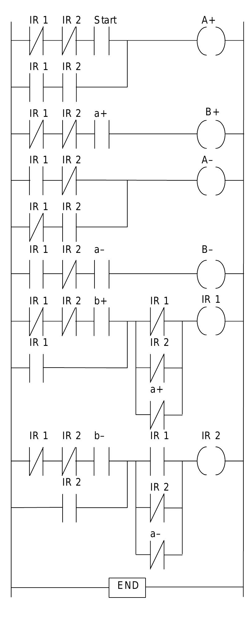 Figure 244 - Programmable Logic Controllers