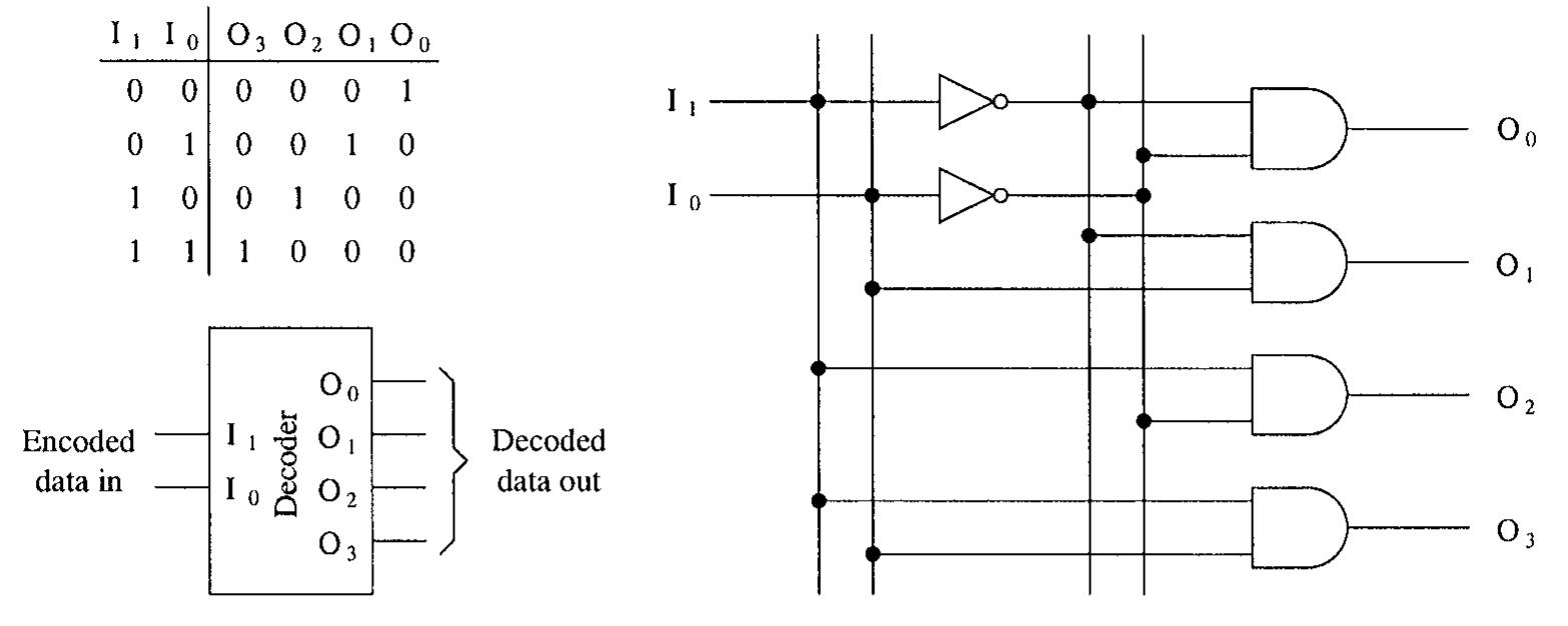 14 decoder block diagram and its implementation.