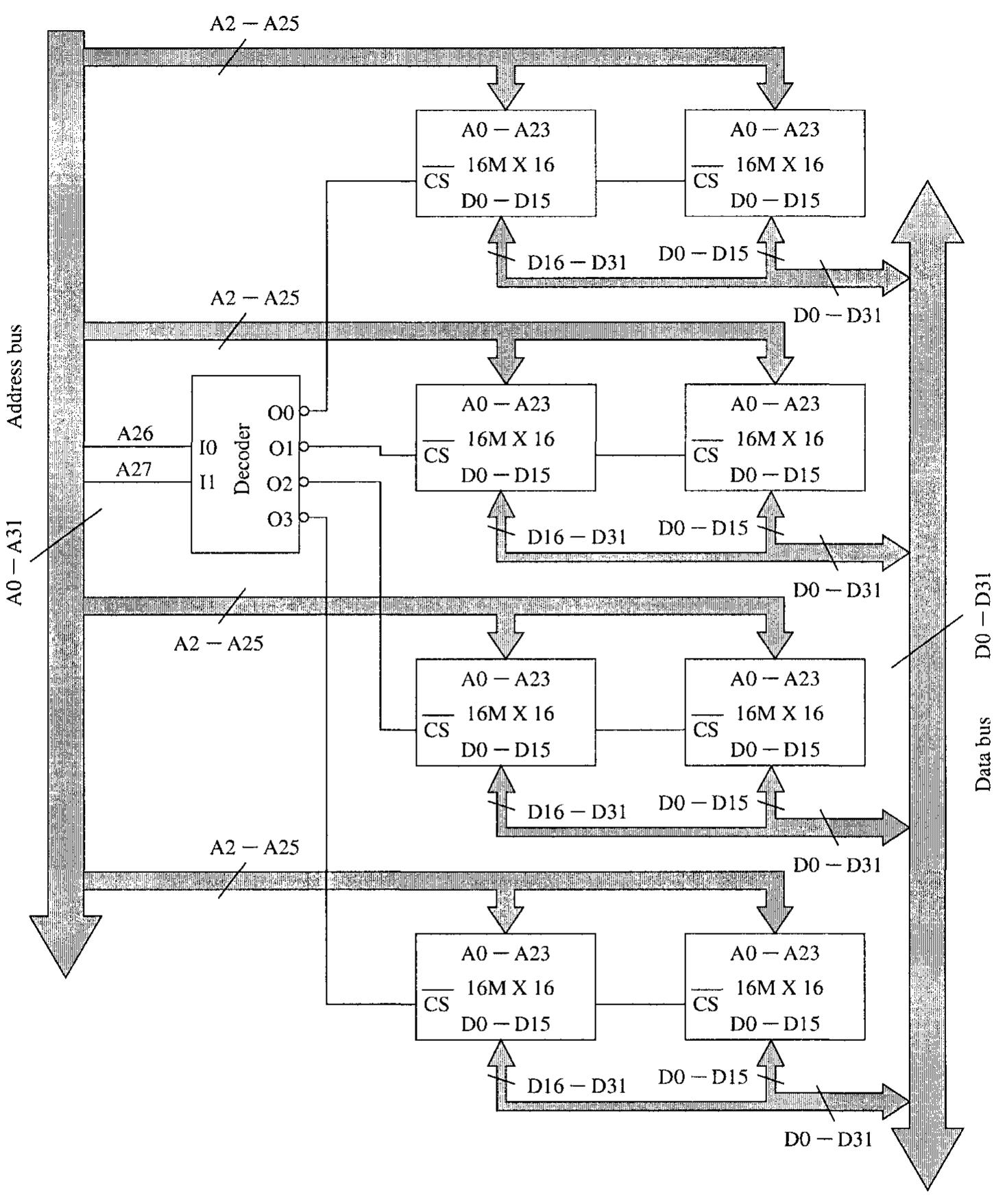 PDF) Guide to Assembly Language Programming in Linux 2005