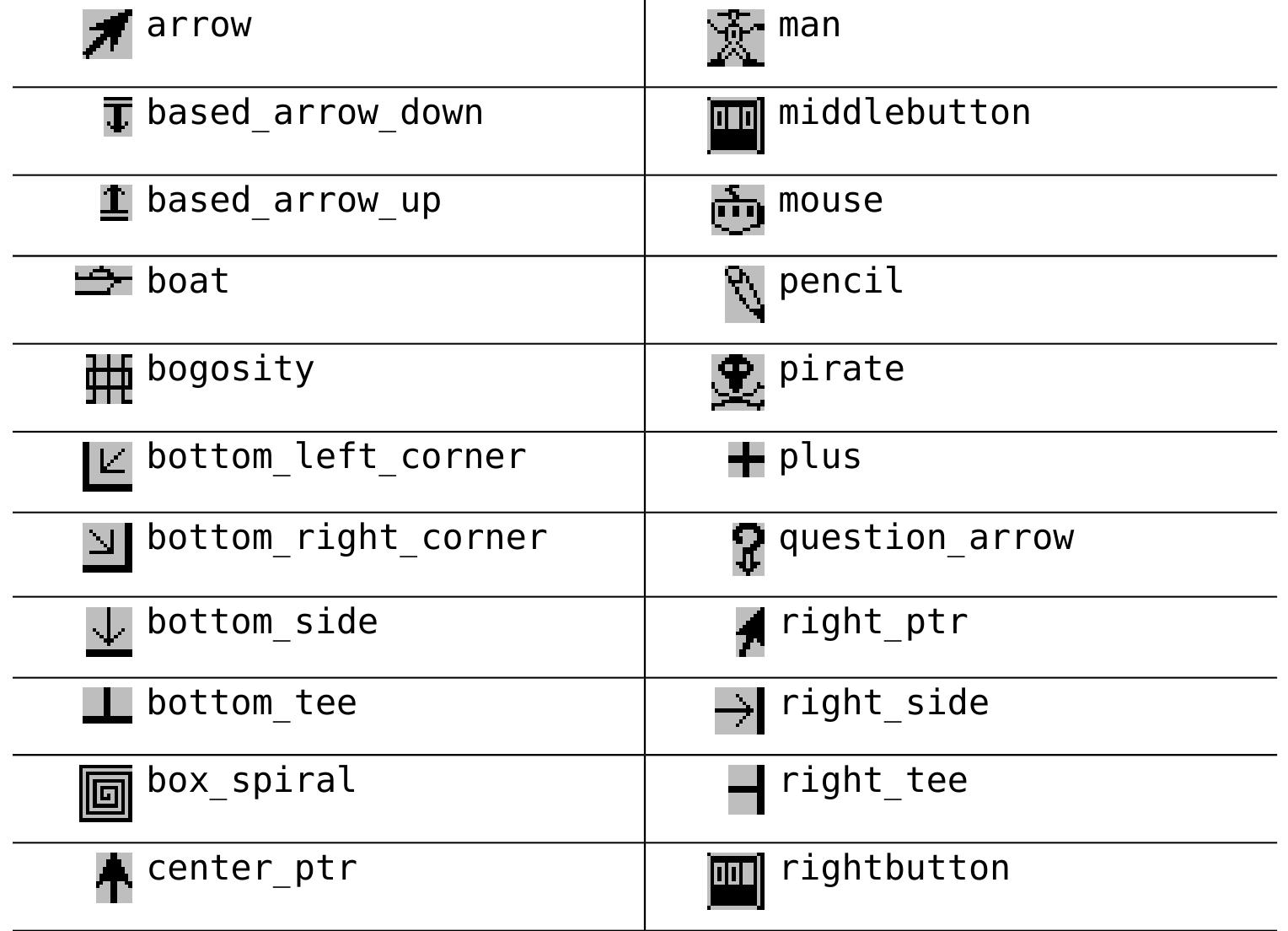There are quite a number of different mouse cursors
