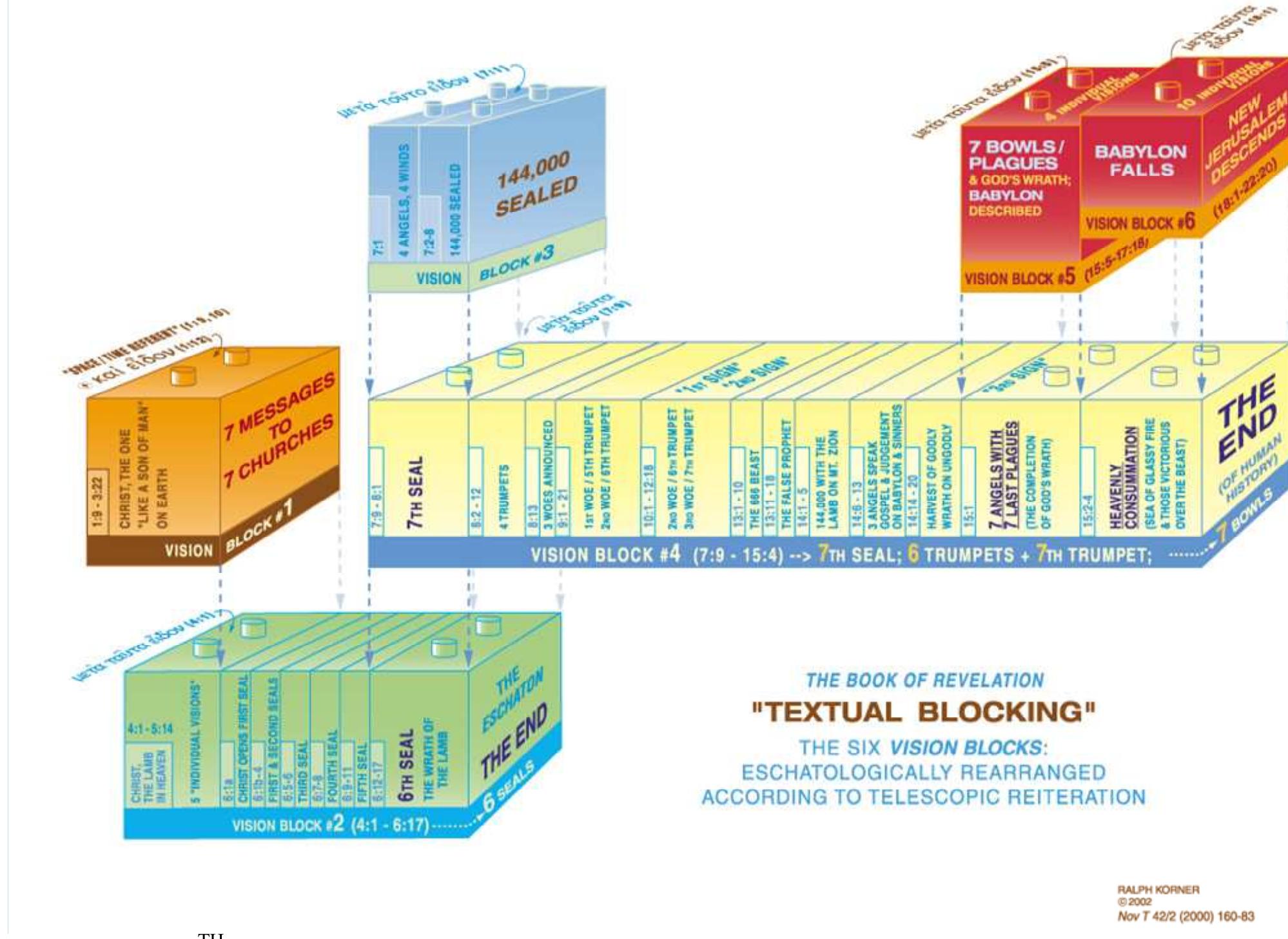 Figure 1 - from “‘And I Saw…’ a Visionary Literary Device