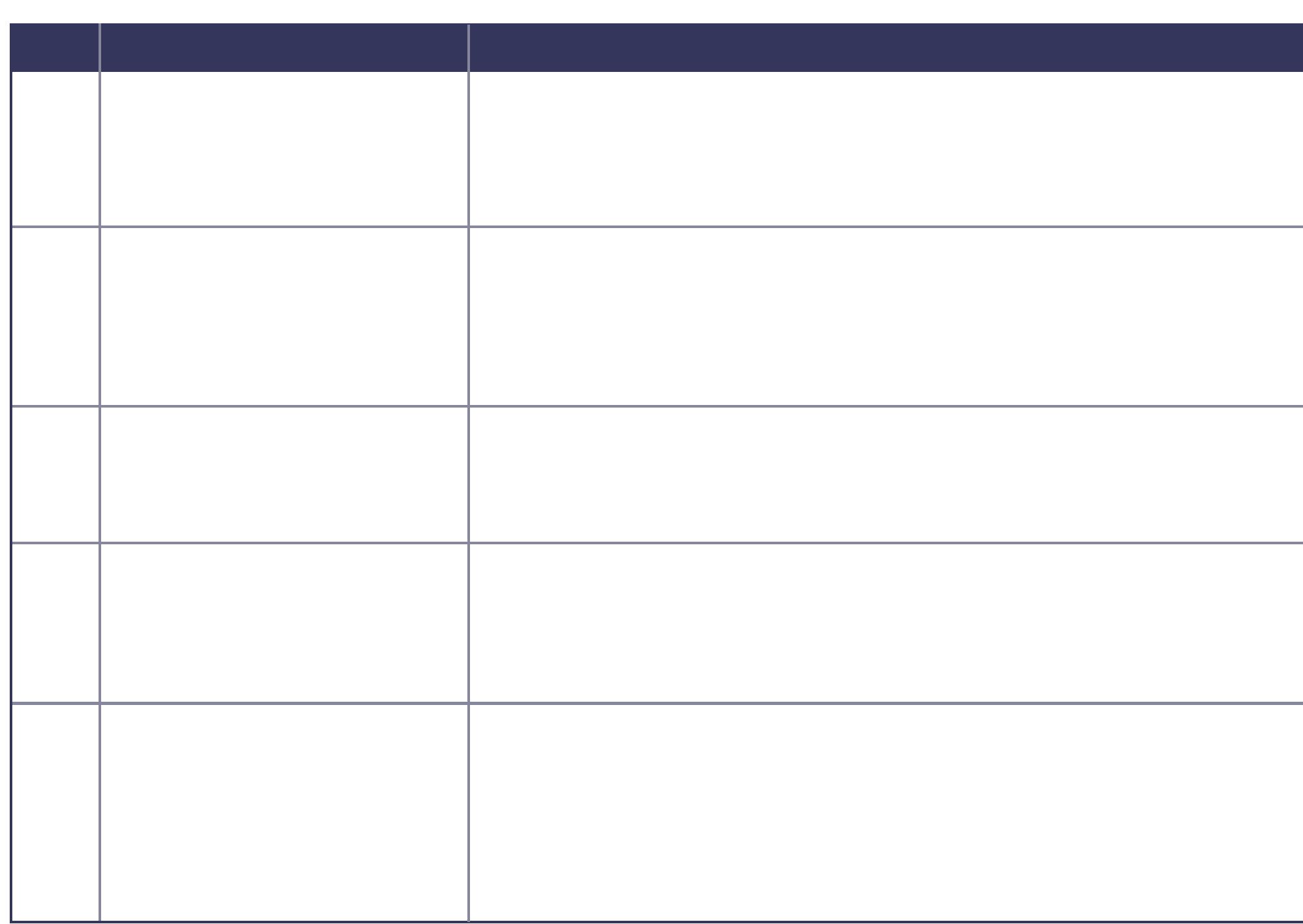 Table 1 National Qualifications Framework Impact Study