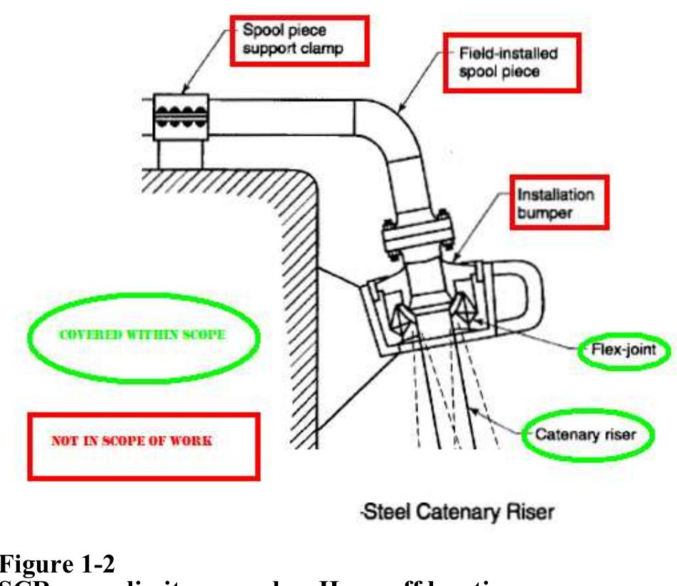 Figure 212 Riser Figure 2 - RECOMMENDED PRACTICE RISER INTEGRITY MANAGEMENT