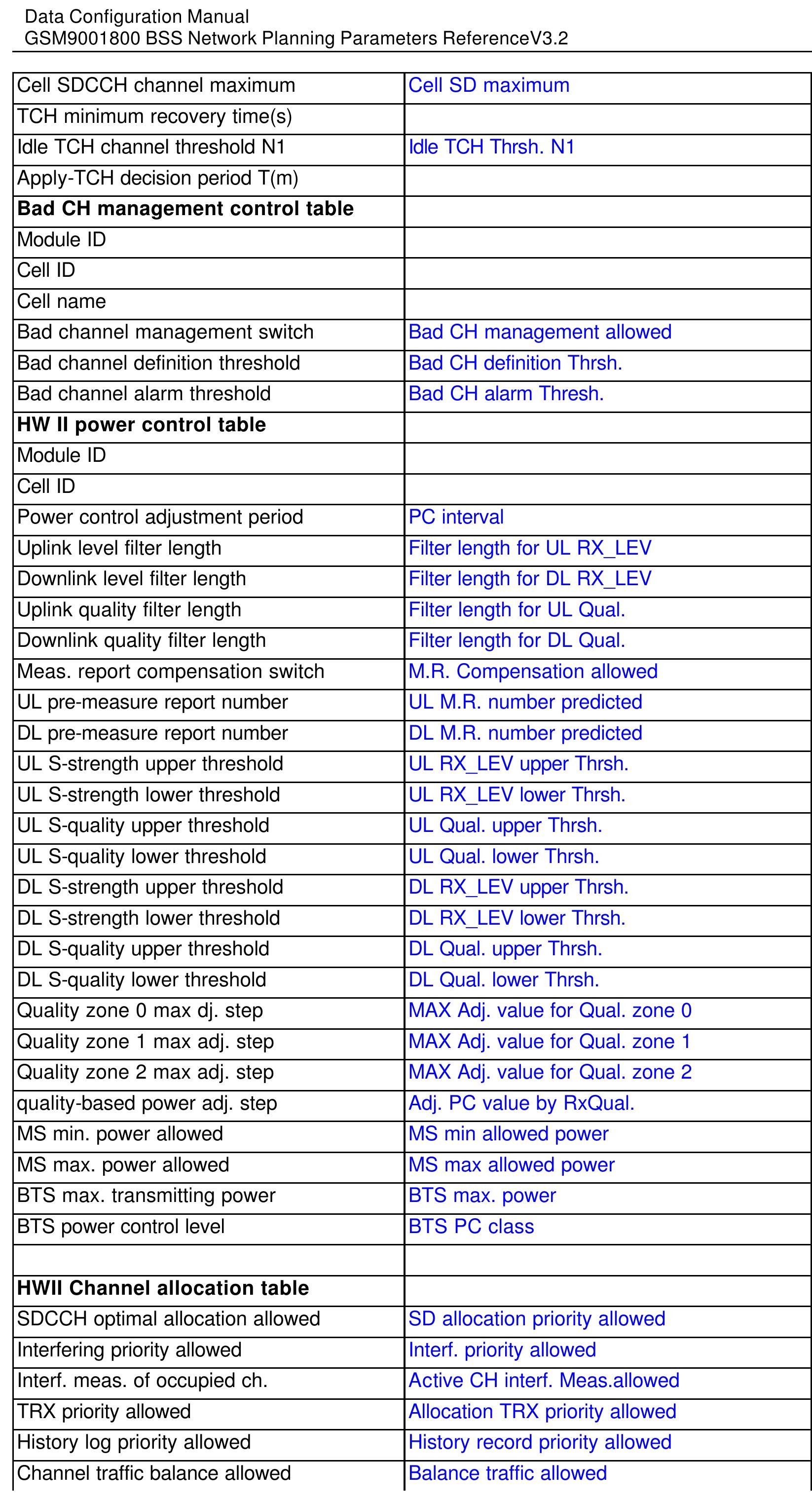 PDF) Huawei GSM Radio Network Planning Parameters Reference V3 2