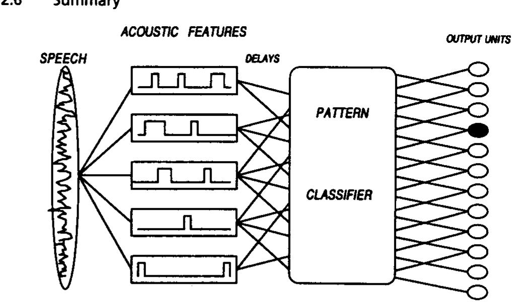 (PDF) Fundamental of Speech Recognition - (Lawrence Rabiner - Biing ...