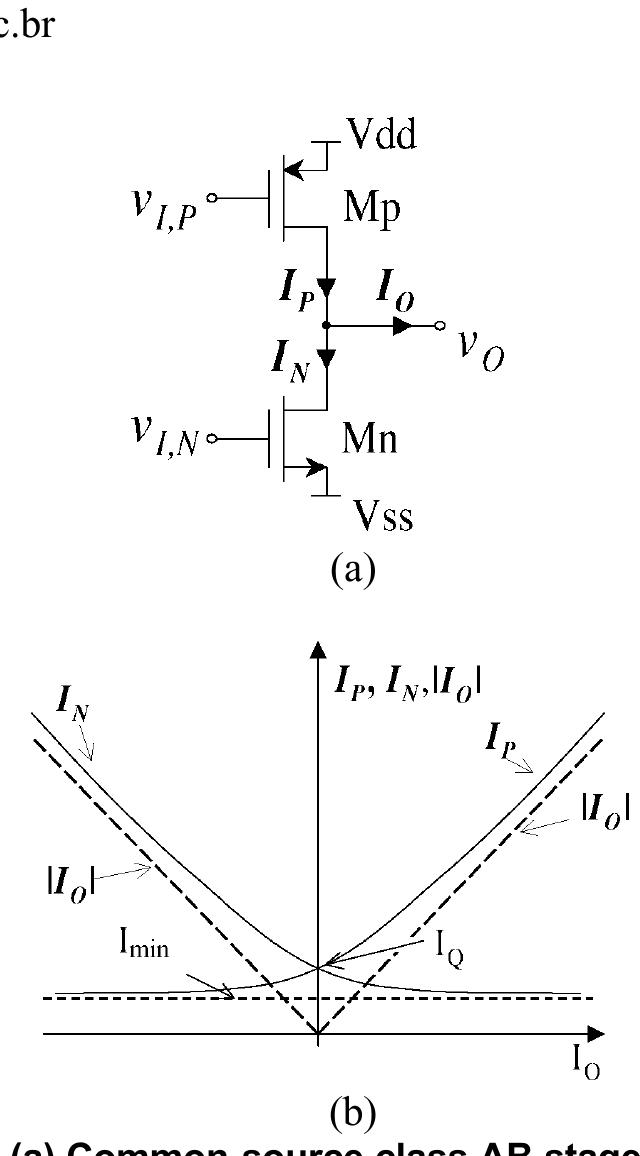 PDF) A LOW-VOLTAGE CMOS CLASS-AB OPERATIONAL AMPLIFIER