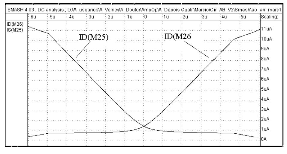 PDF) A LOW-VOLTAGE CMOS CLASS-AB OPERATIONAL AMPLIFIER