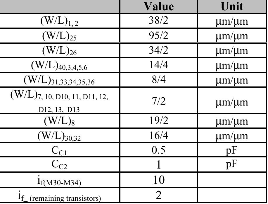 PDF) A LOW-VOLTAGE CMOS CLASS-AB OPERATIONAL AMPLIFIER