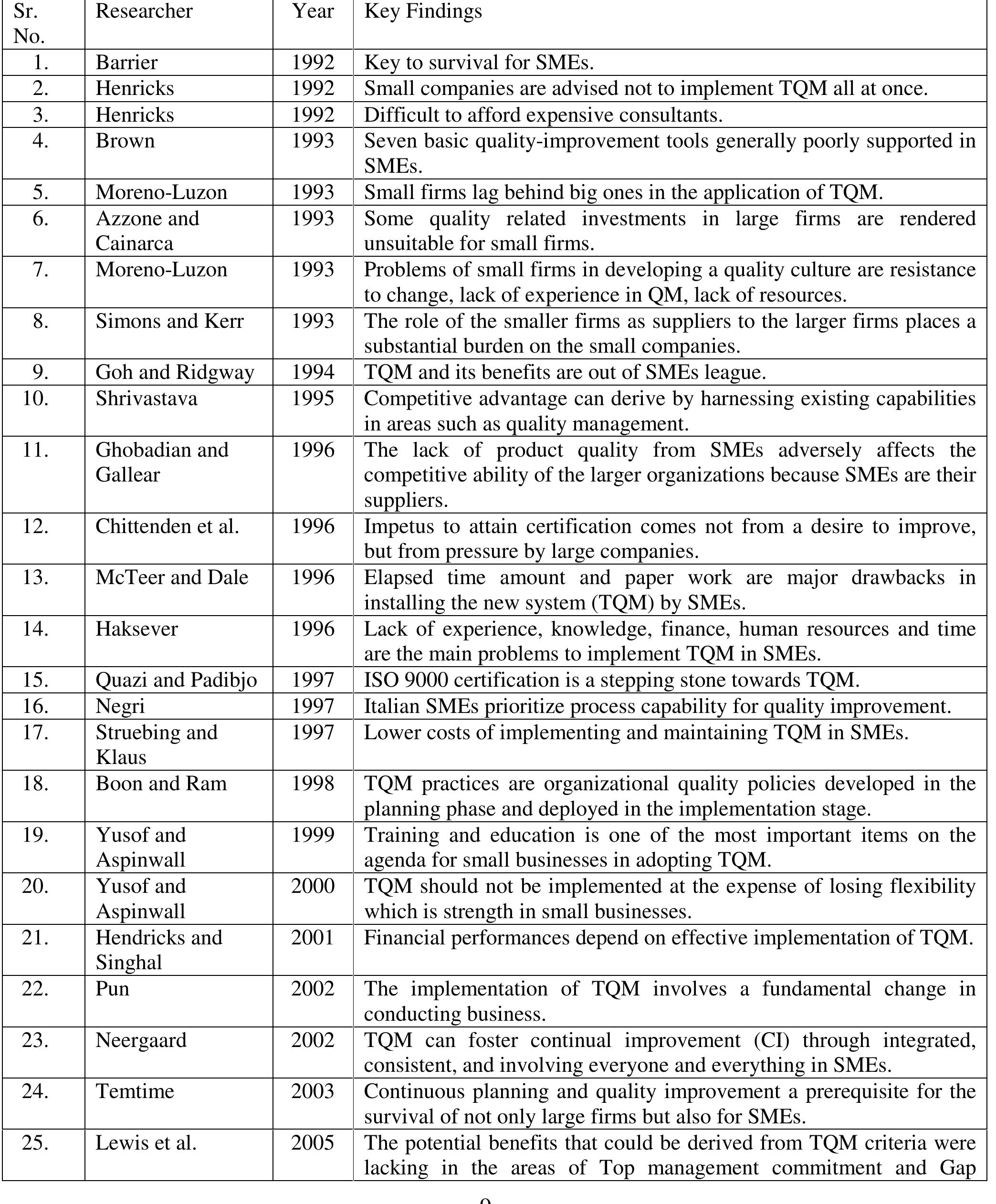 Table 1 - QUALITY MANAGEMENT AND PERFORMANCE: A REVIEW I J