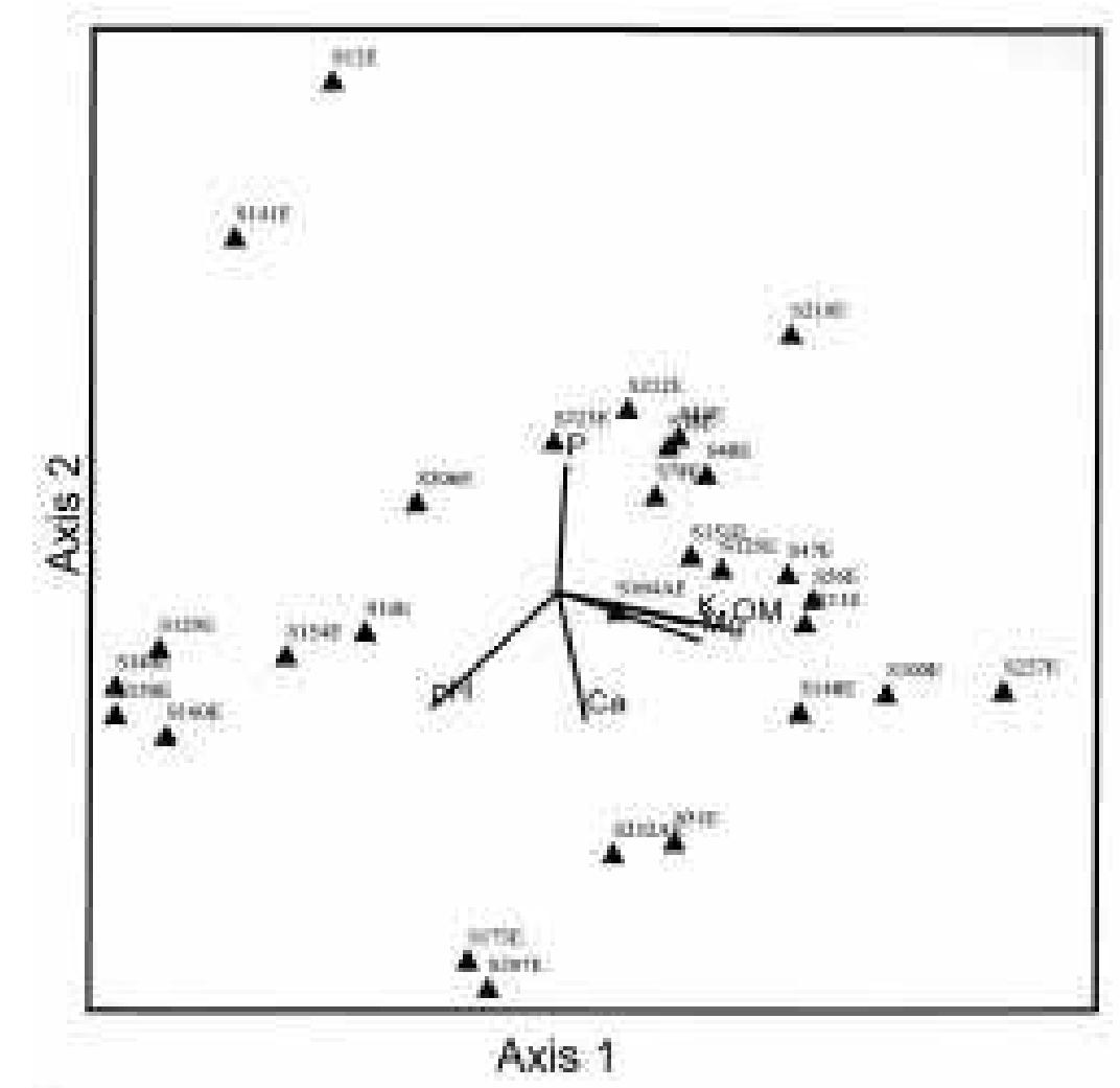 Inai Sample Figure 14 - from 19th North American Prairie Conference