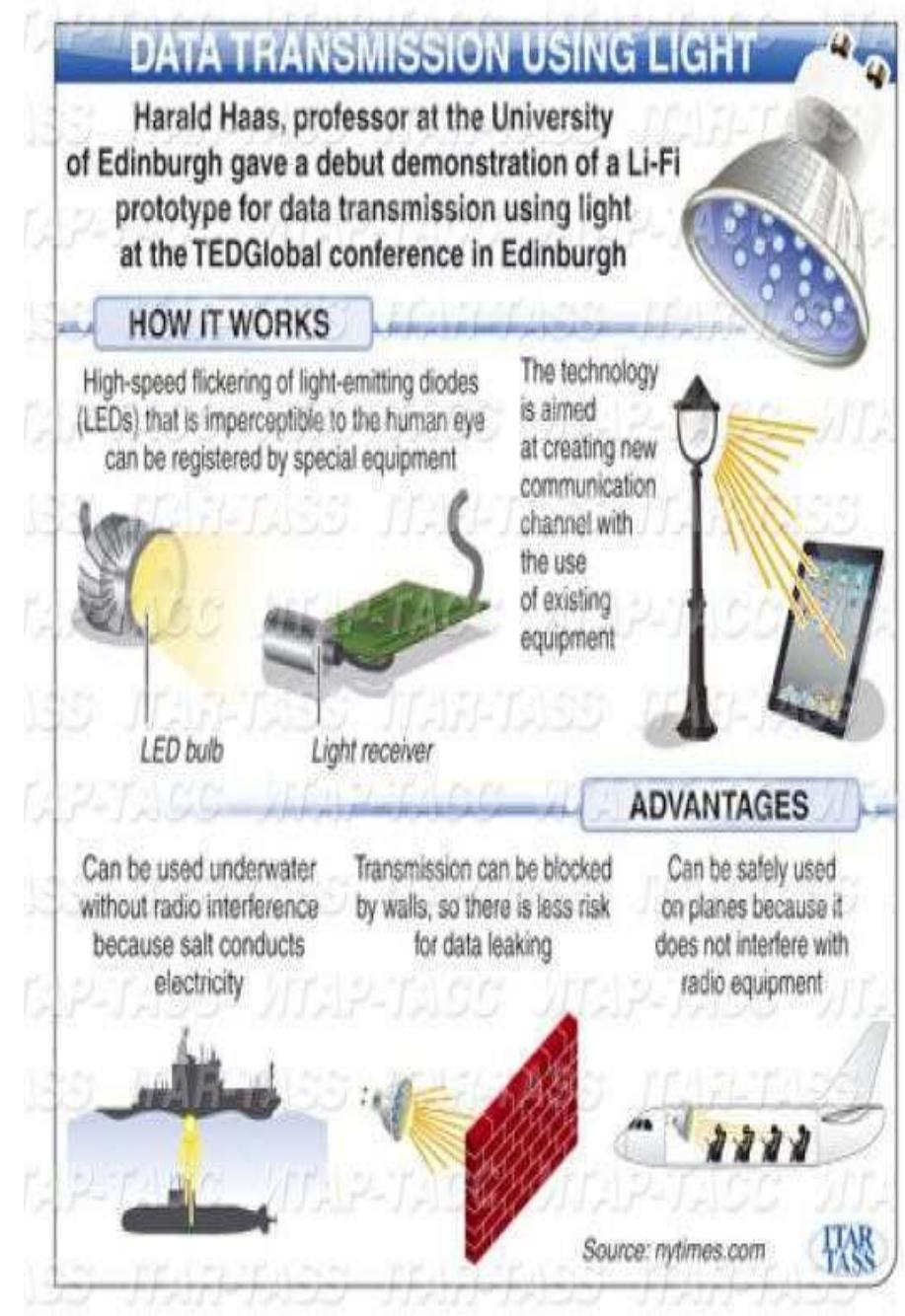 Color Led For Li Fi Development (PDF) Li-Fi (Light Fidelity)-The future technology In Wireless ...
