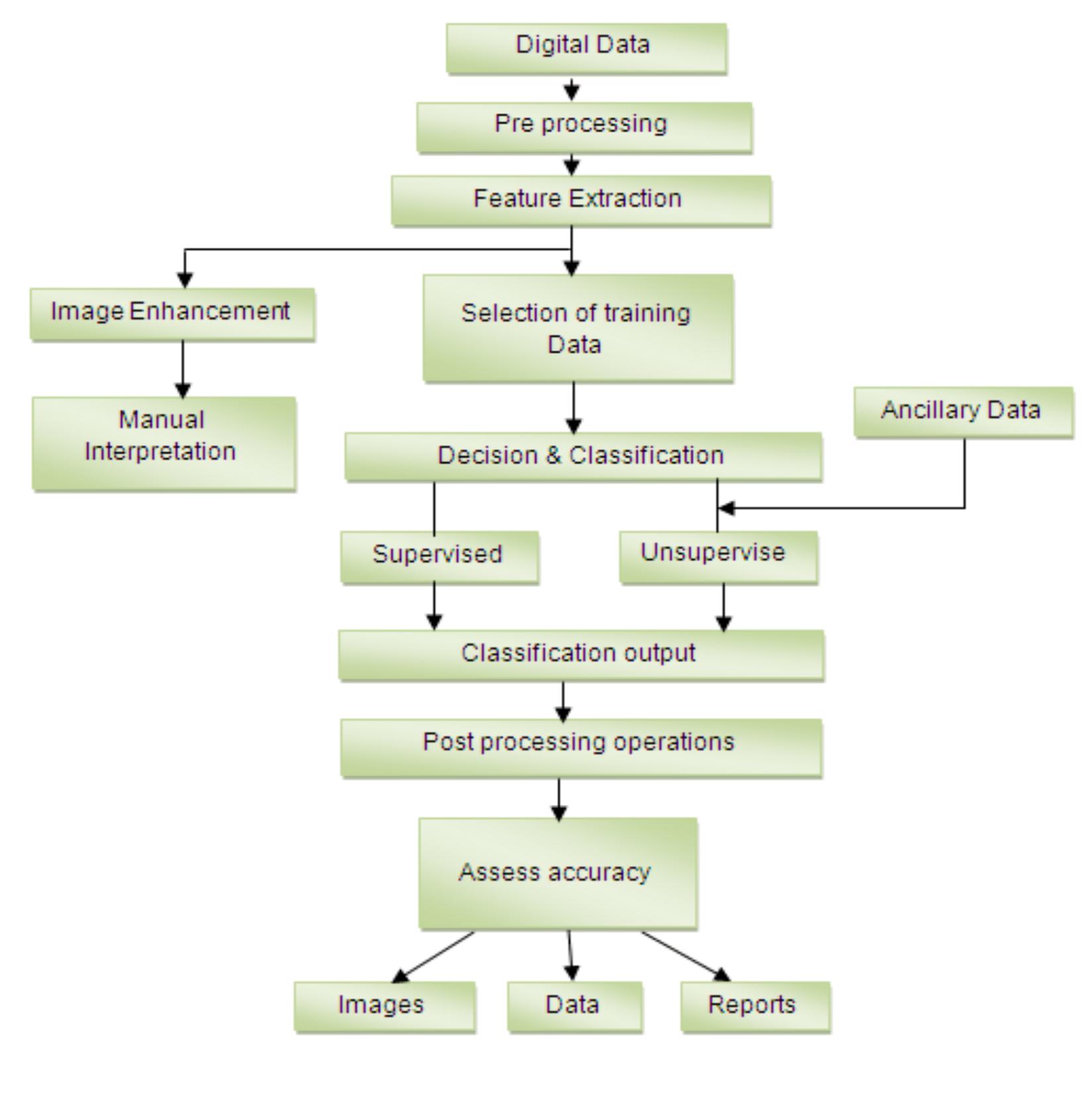 (PDF) REVIEW PAPER ON OVERVIEW OF IMAGE PROCESSING AND IMAGE SEGMENTATION