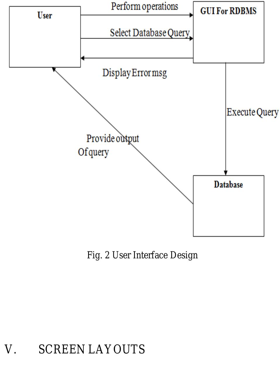 (PDF) Design and Implementation of Graphical User Interface for ...