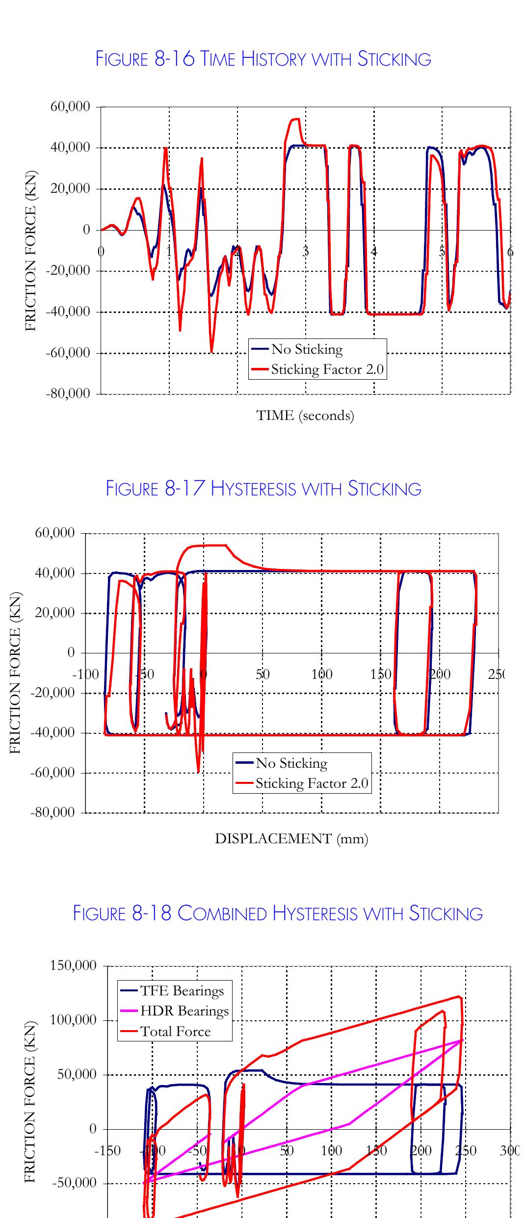 Figure 92 - BASE ISOLATION OF STRUCTURES DESIGN GUIDELINES