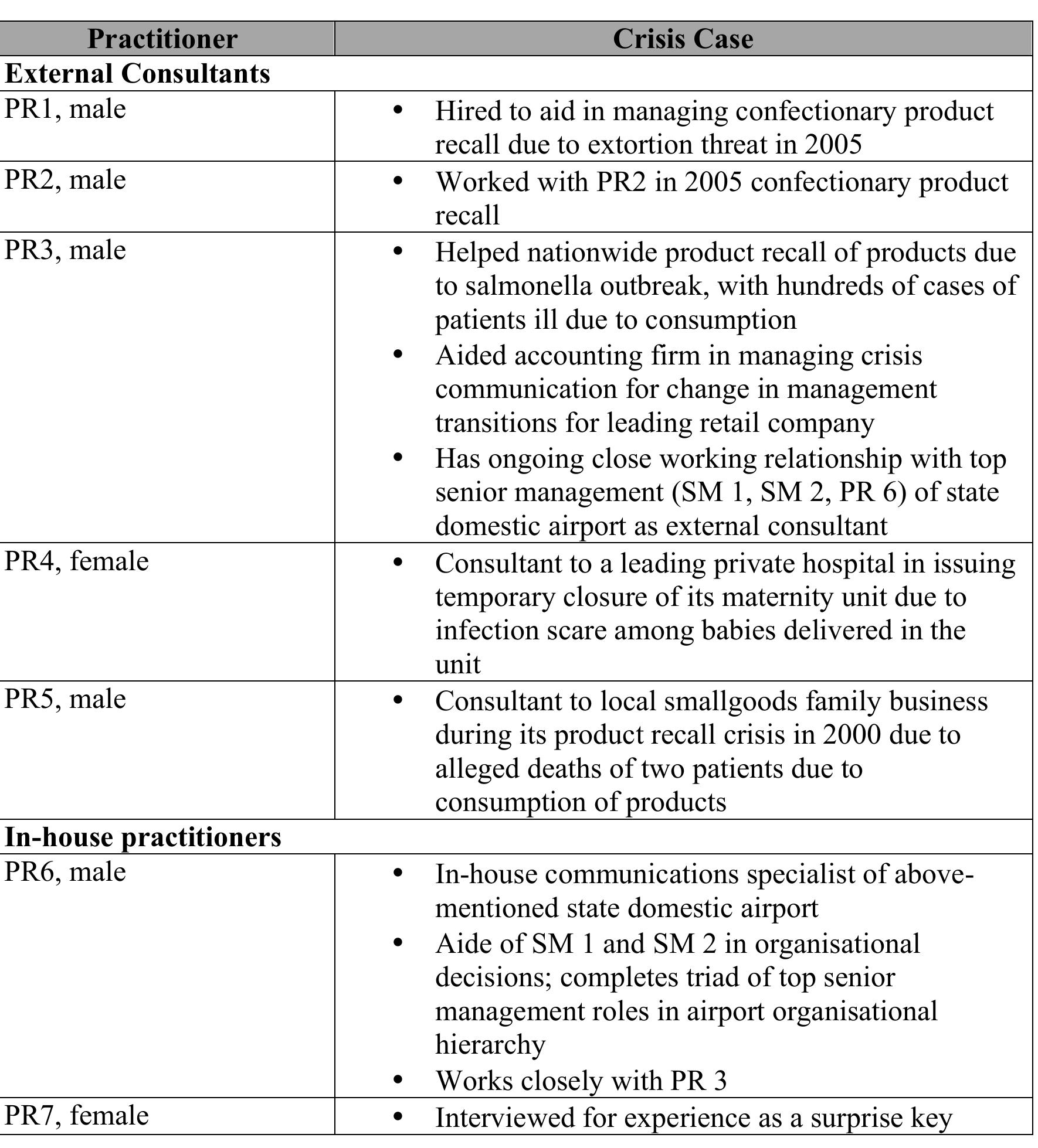 (PDF) Sensemaking of Public Relations in Organisational Crisis Response ...