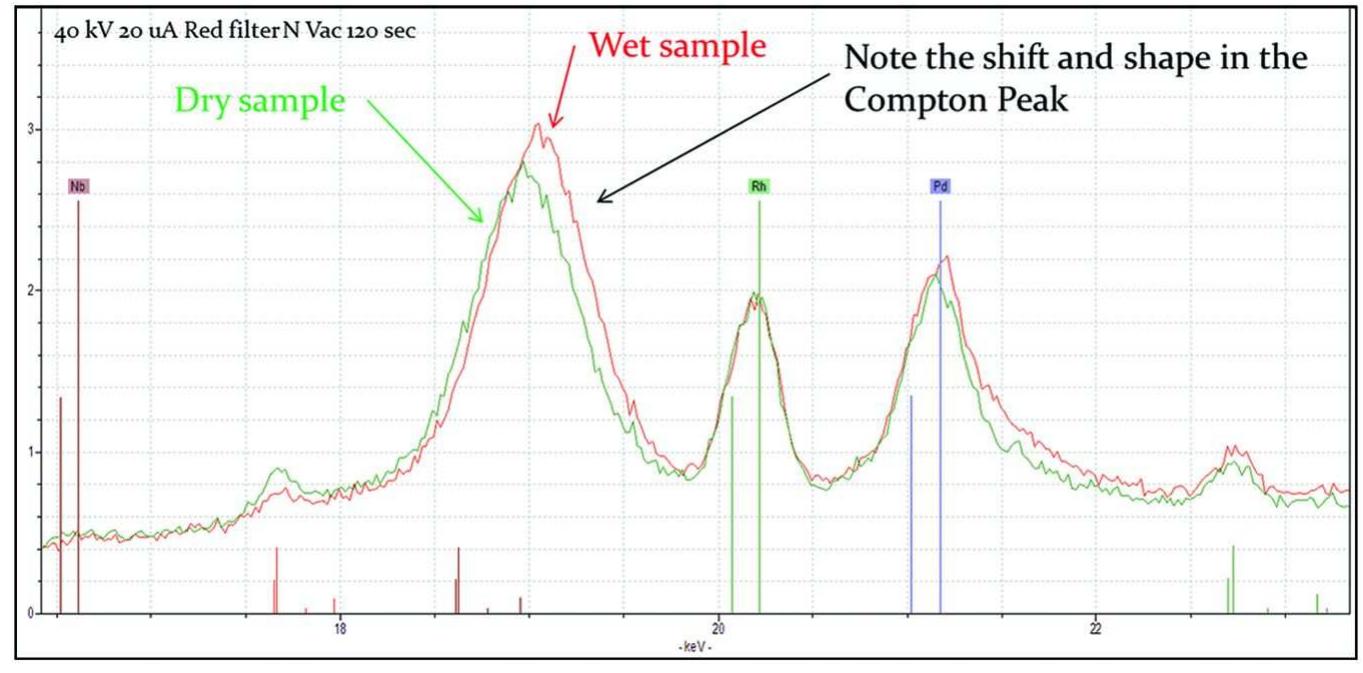 (PDF) (2013) Portable X-ray Fluorescence and Archaeology: Limitations ...