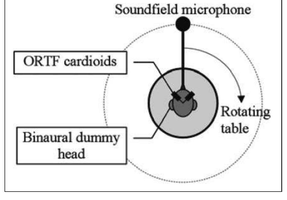 (PDF) 202-AST2005