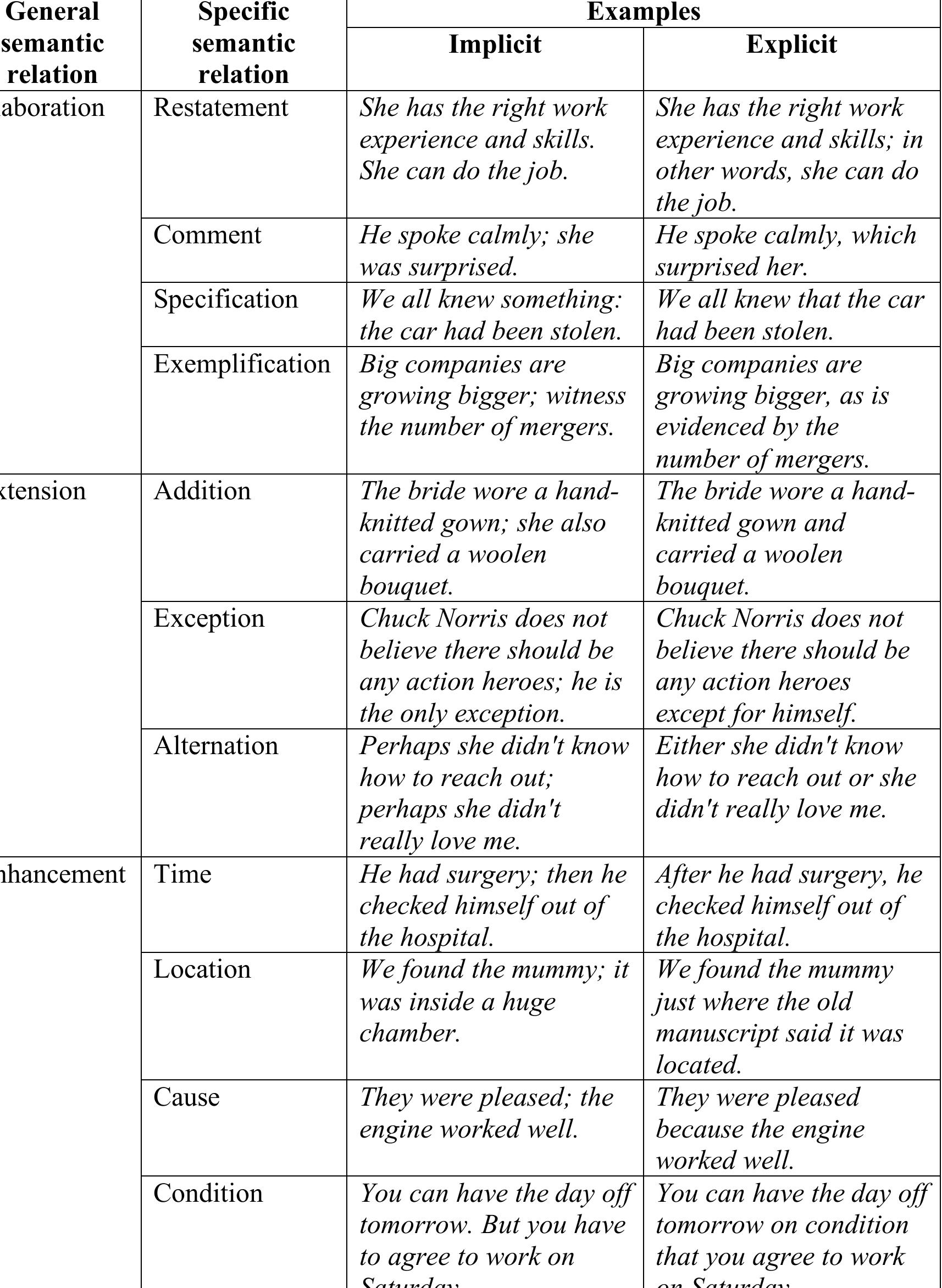 (PDF) Levels of description and explanation in meaning construction