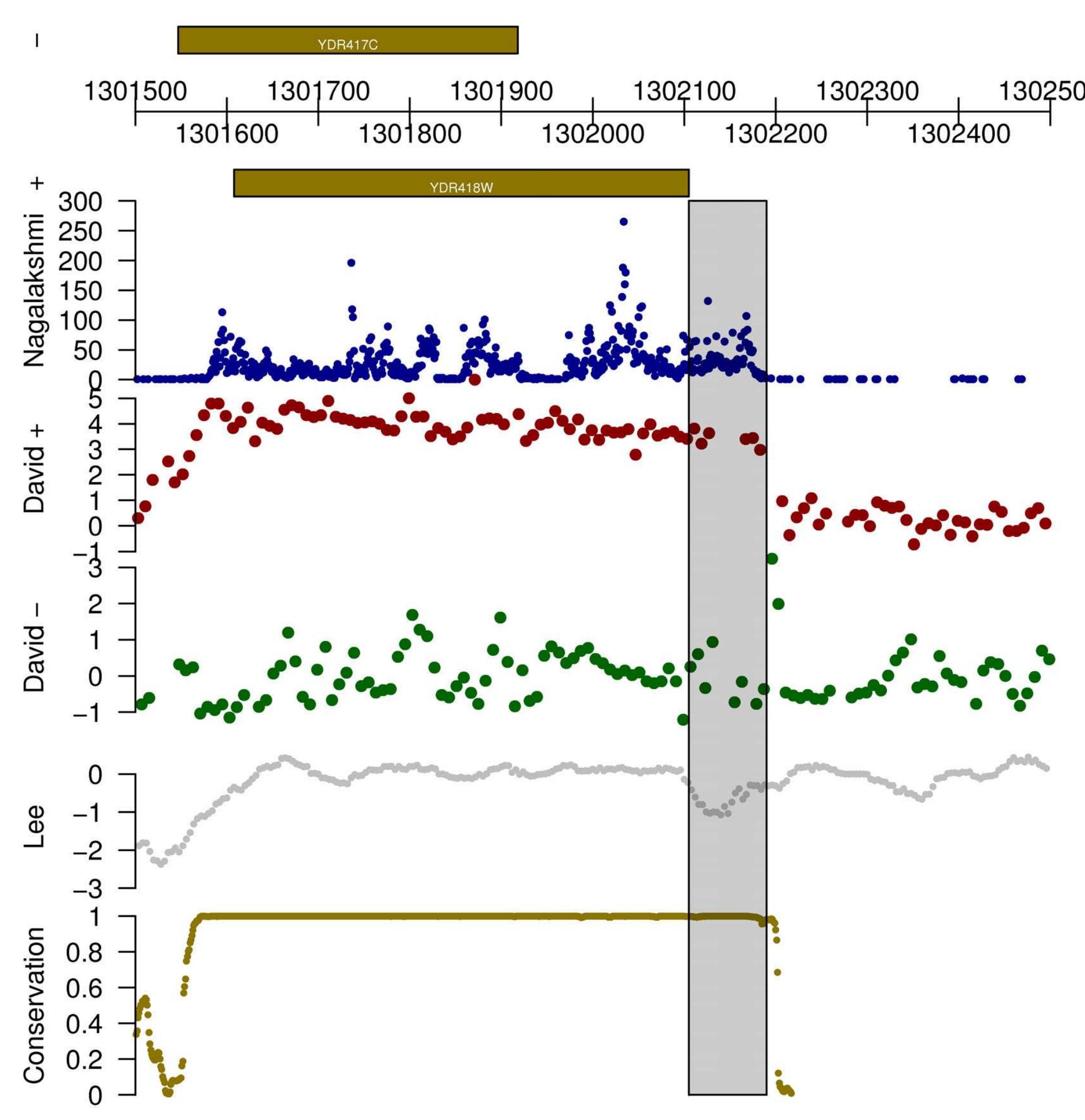 (PDF) GenomeGraphs: integrated genomic data visualization with R