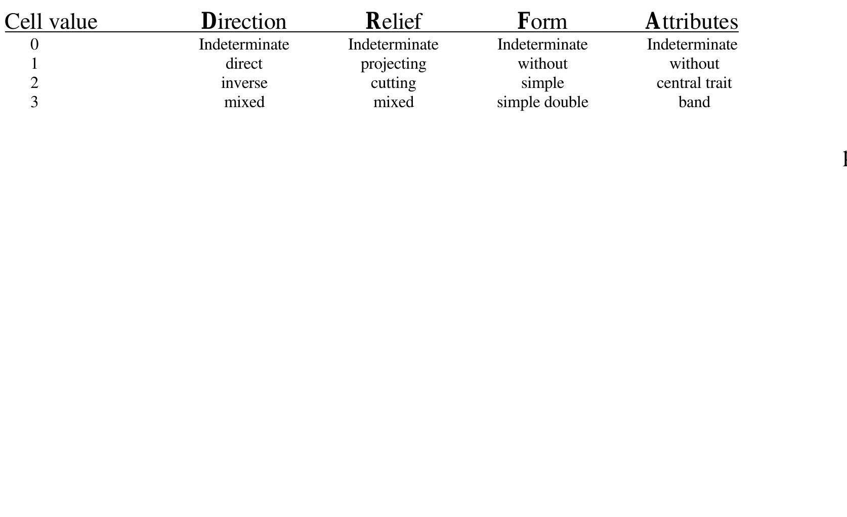 (PDF) Amphora Epigraphy: proposals for the study of stamp contents