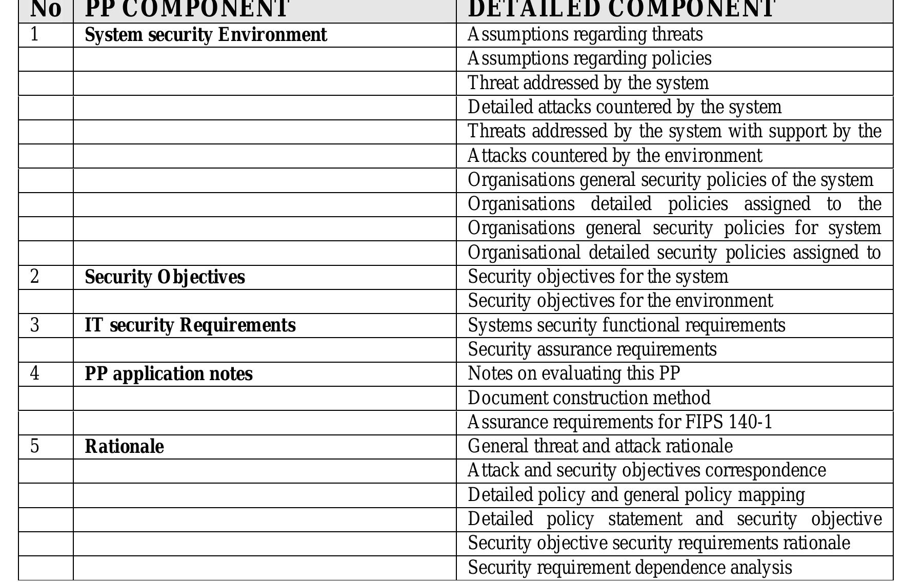 (PDF) A Framework for Evaluation of Information Systems Security