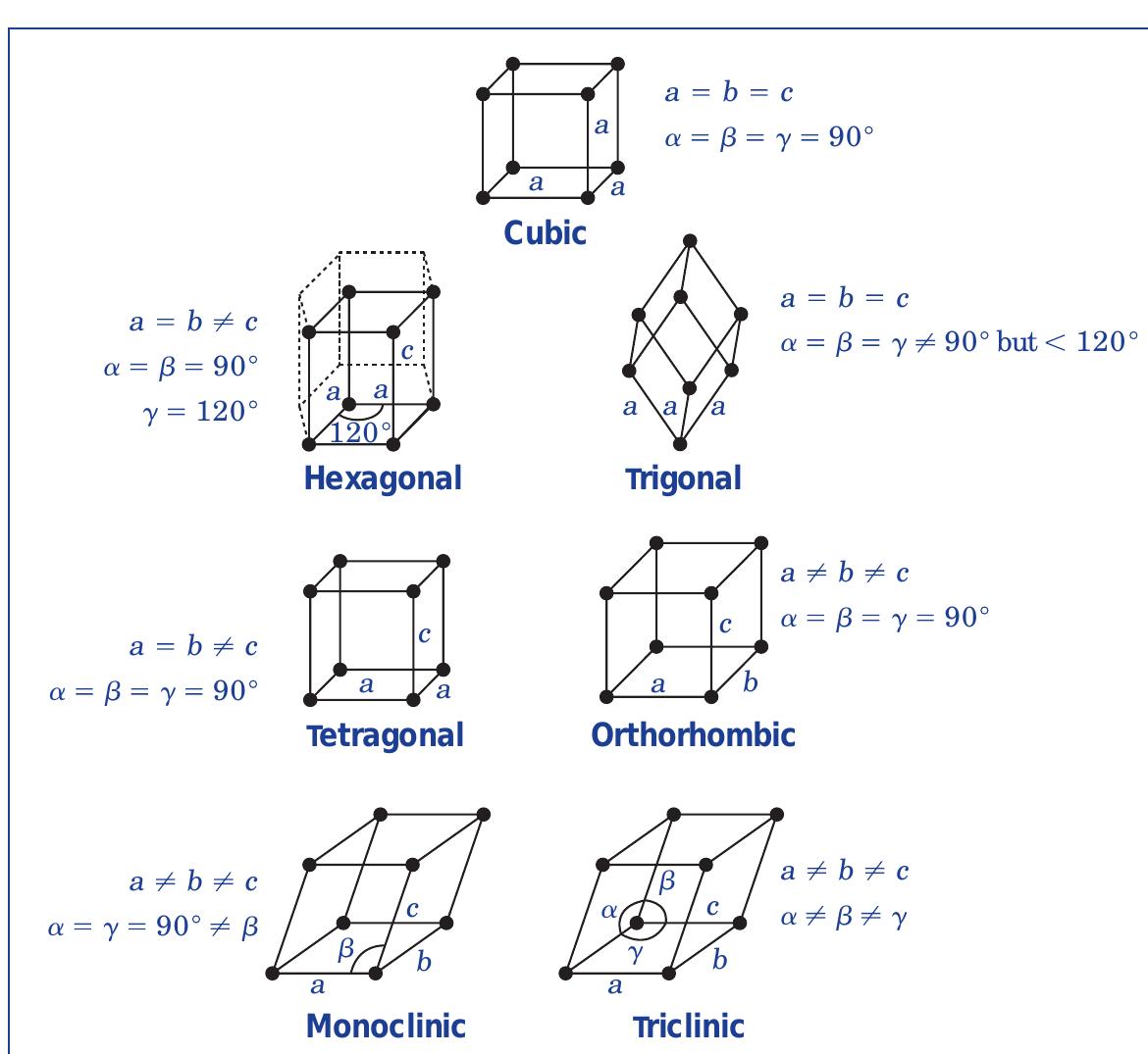Figure 69 - from Physical Pharmacy