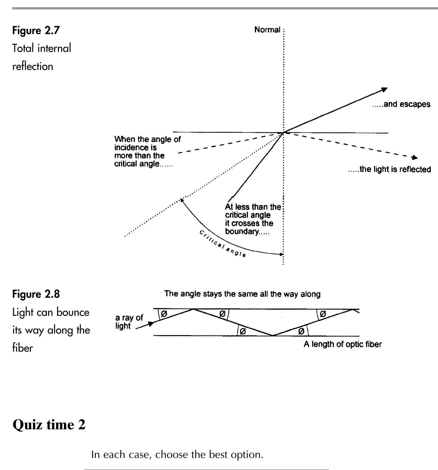 Fiber Optics Math Figure 13 - Introduction to Fiber Optics