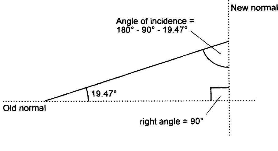 Normal Reactangle In our situation shown in figure 4.24, the ray and the two