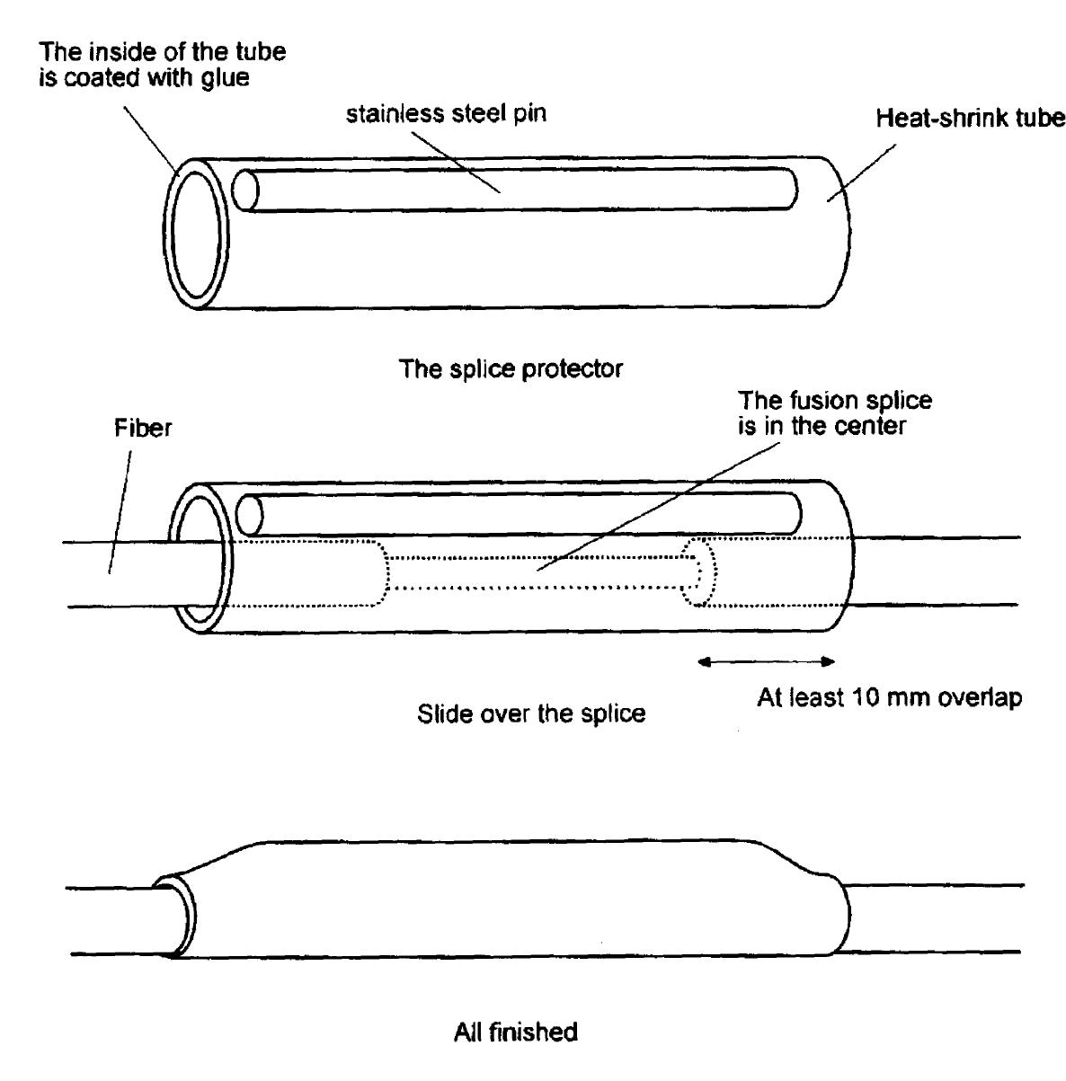 Splice Position Figure 62 - from Introduction to Fiber Optics
