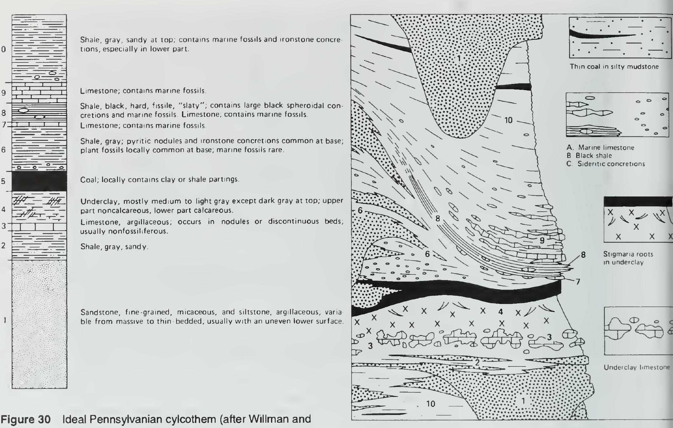 (PDF) Guide to the geology of Buffalo Rock and Matthiessen State Park ...