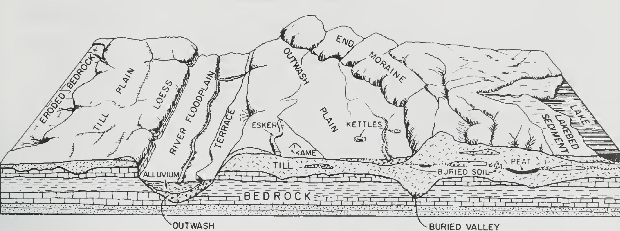 PDF) Guide to the geology of the Pontiac-Streator area, Livingston